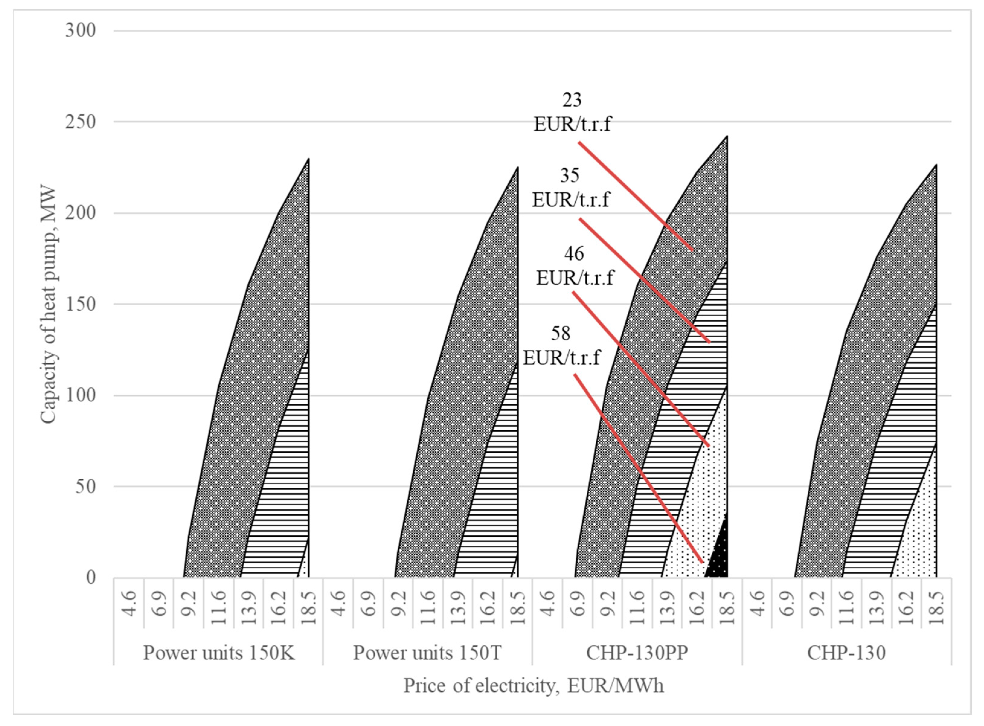 Energies 15 04445 g010
