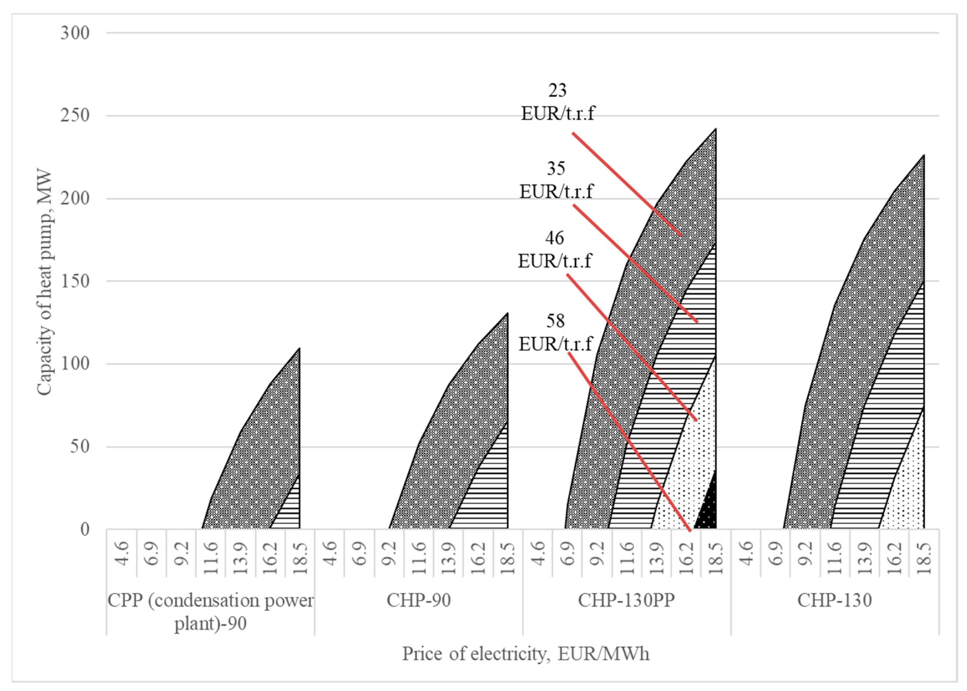Energies 15 04445 g011
