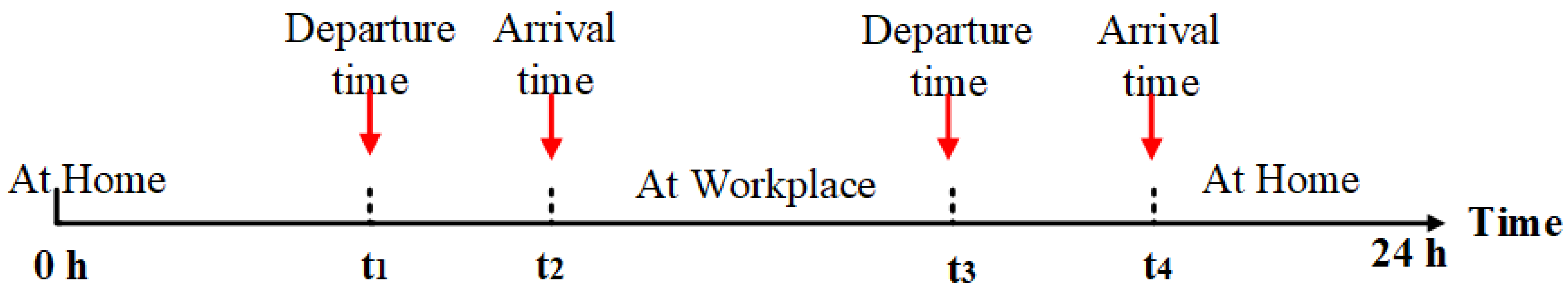 Energies 15 04446 g002 550