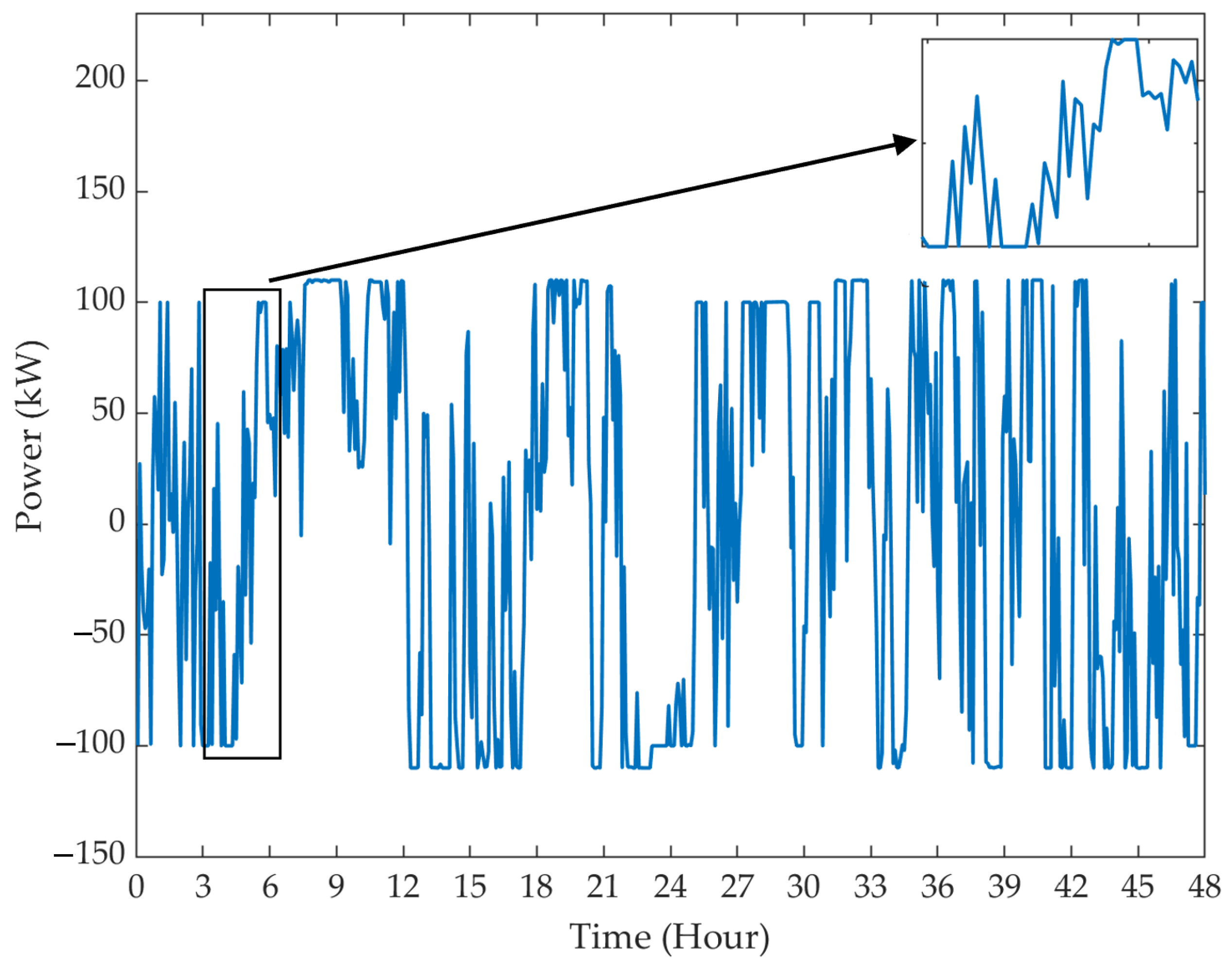 Energies 15 04446 g004 550