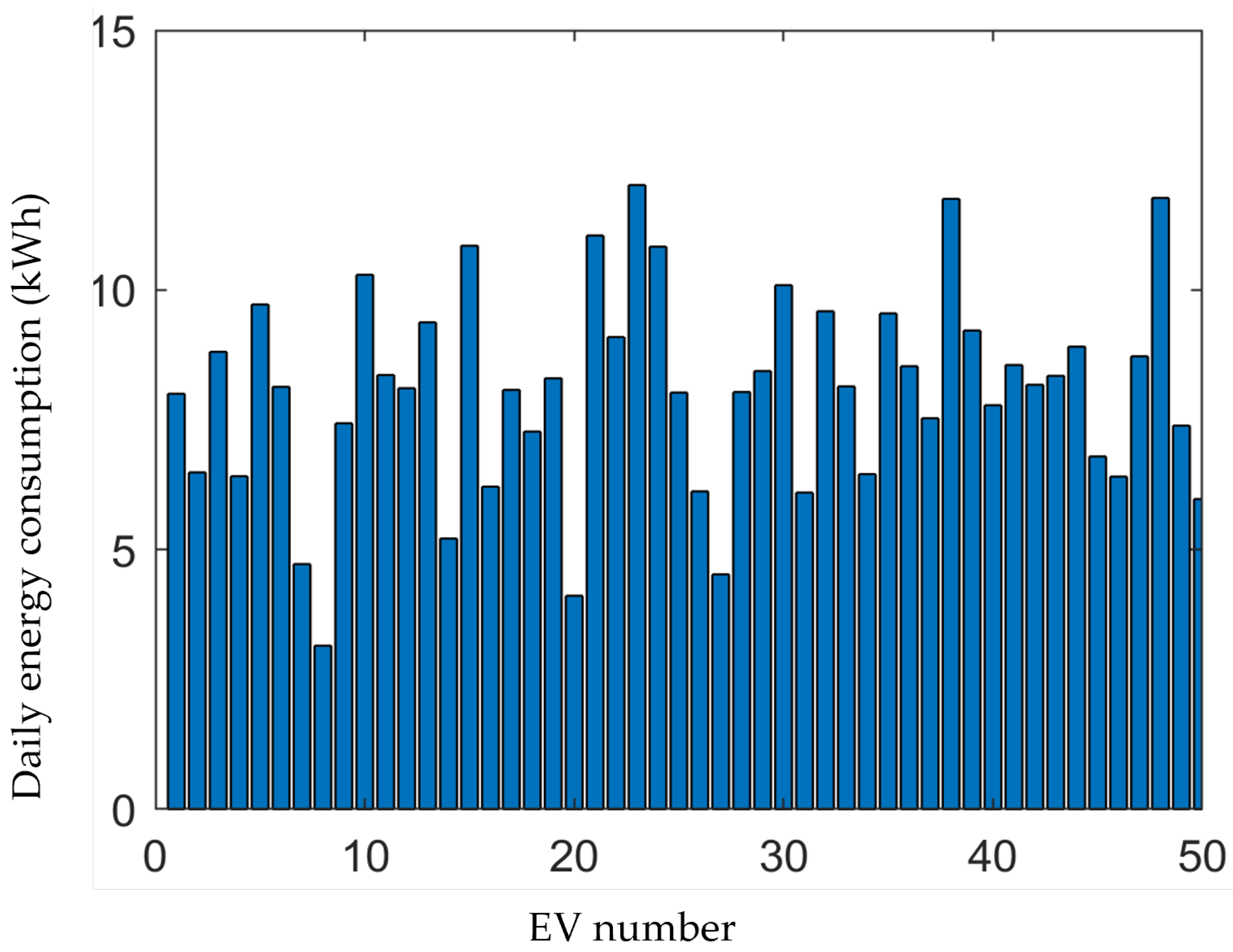Energies 15 04446 g005 550