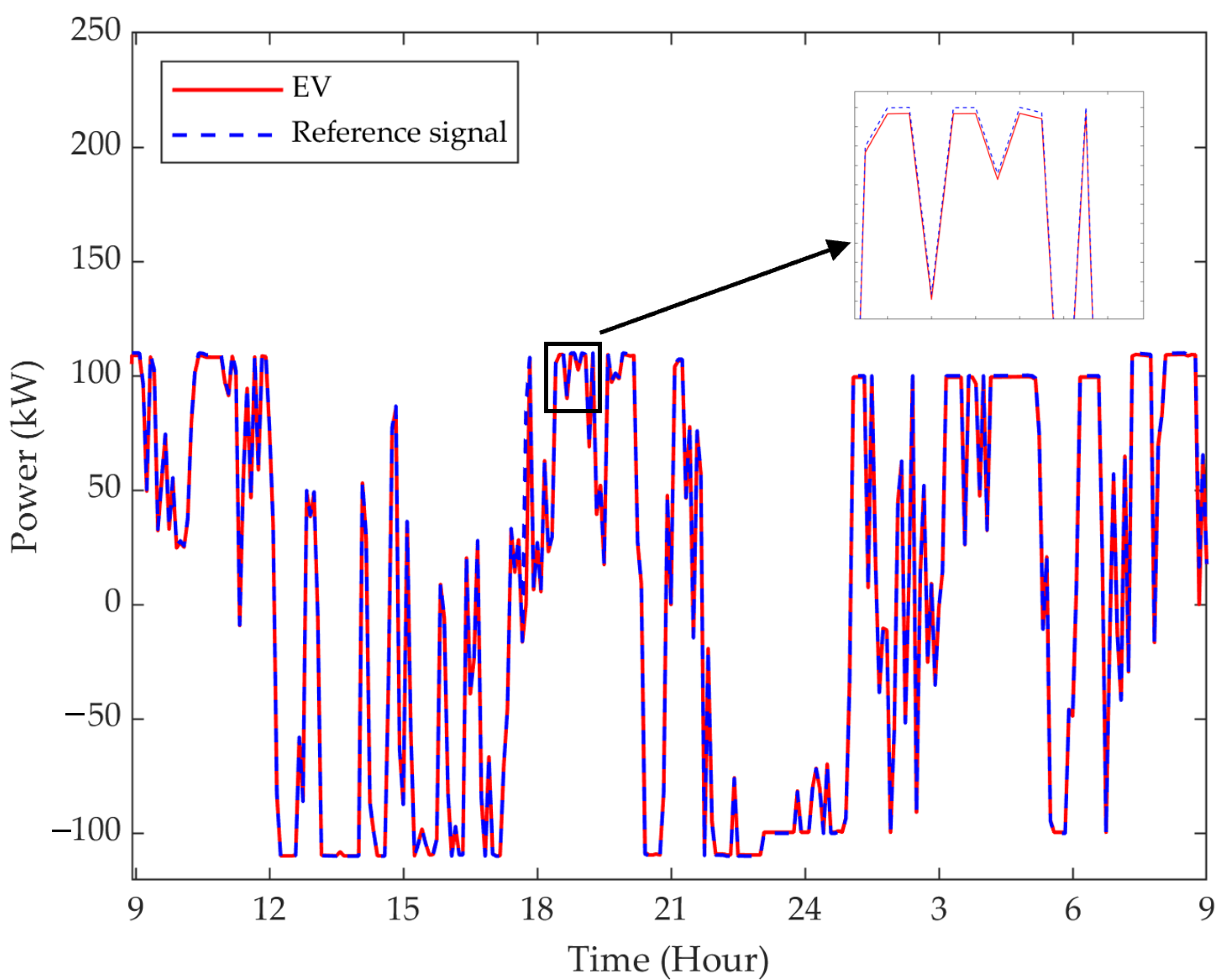 Energies 15 04446 g006 550