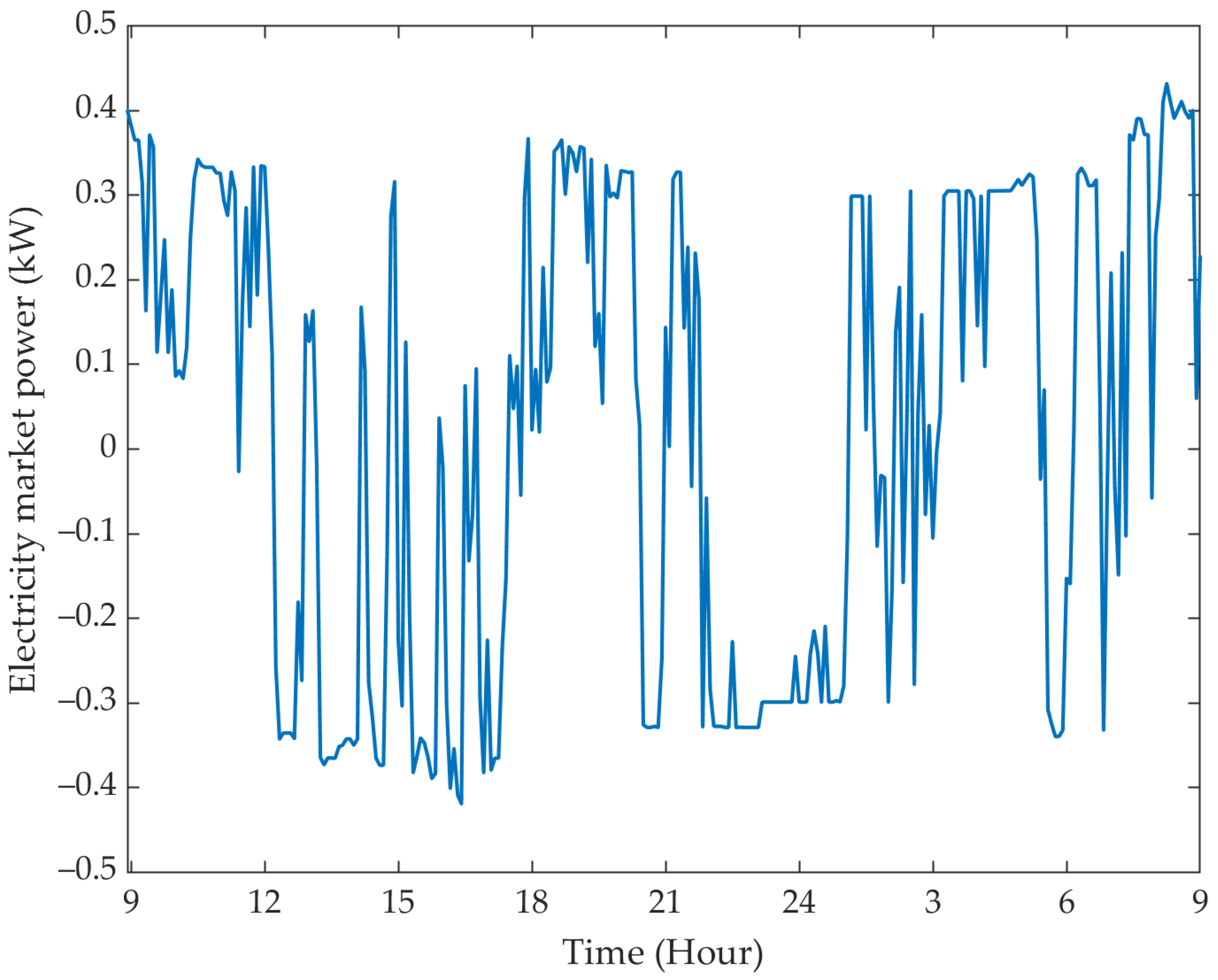 Energies 15 04446 g007 550