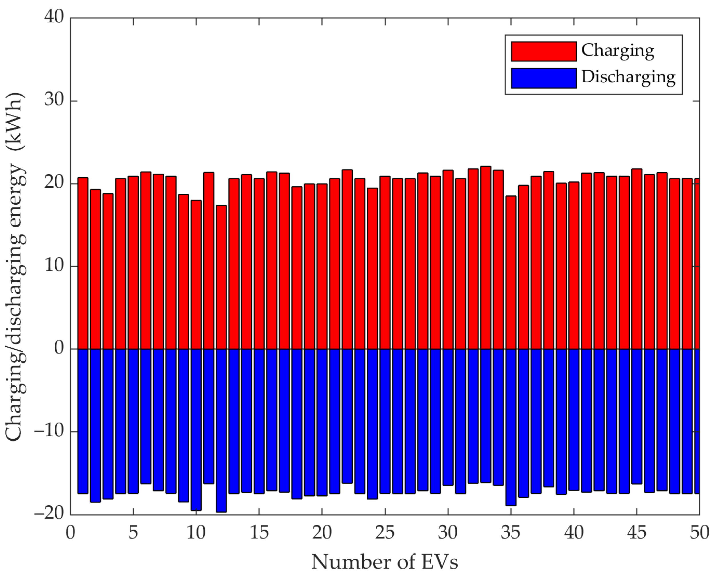 Energies 15 04446 g008 550