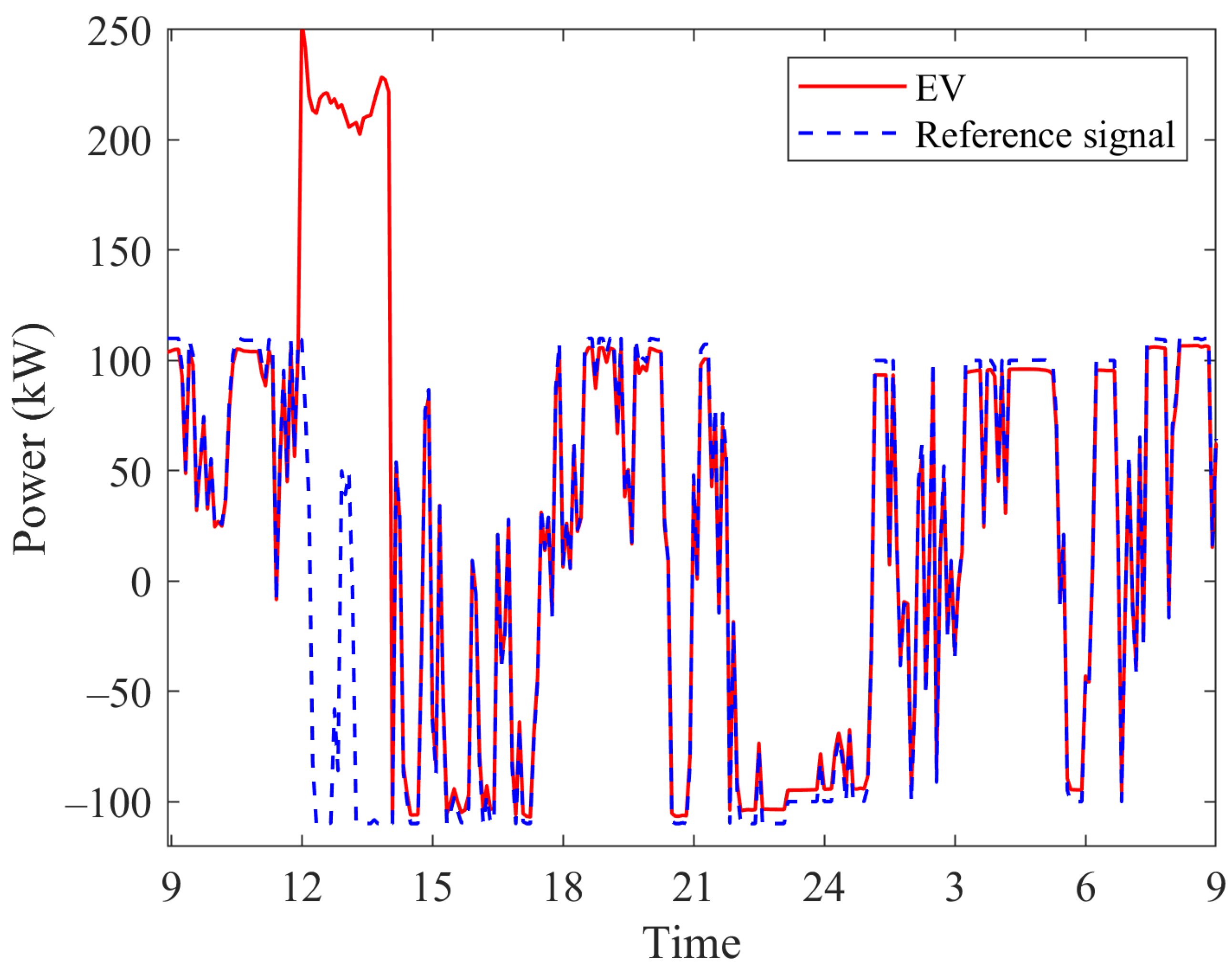 Energies 15 04446 g009 550