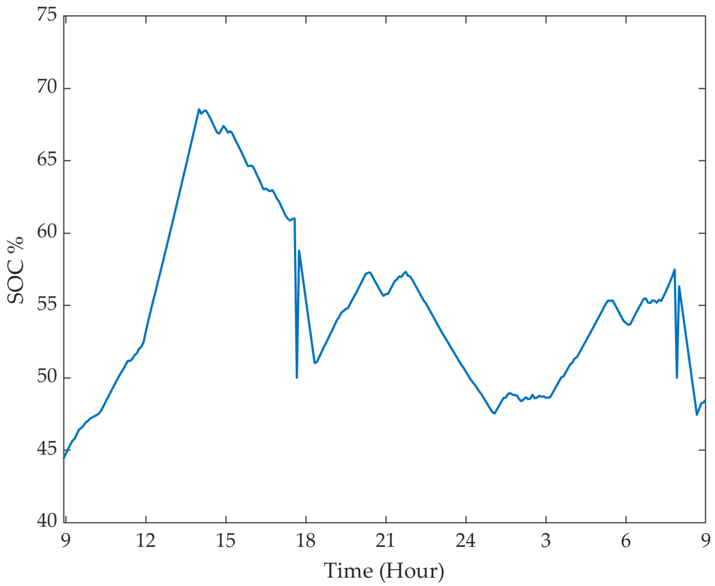Energies 15 04446 g010 550