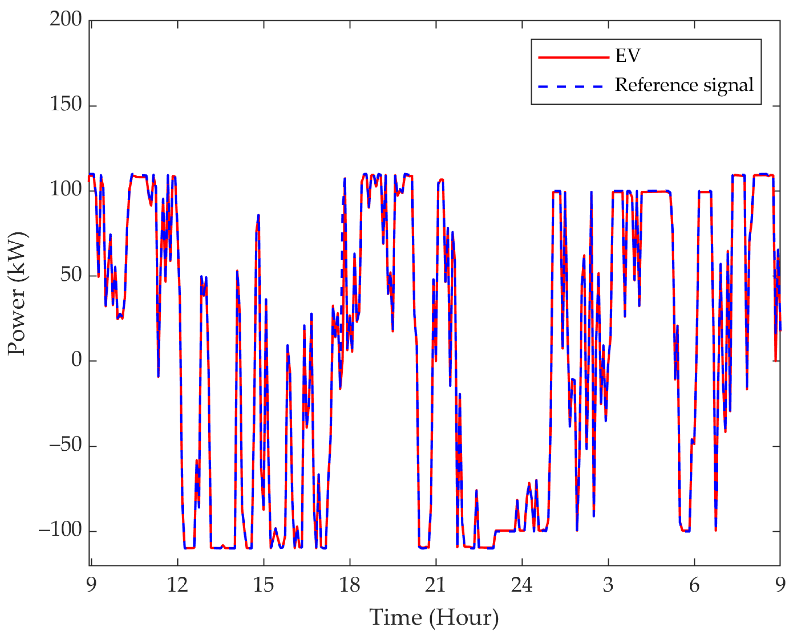 Energies 15 04446 g011 550