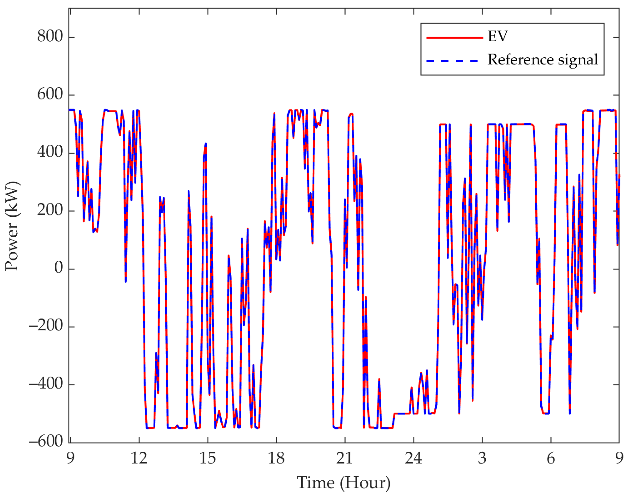 Energies 15 04446 g012 550