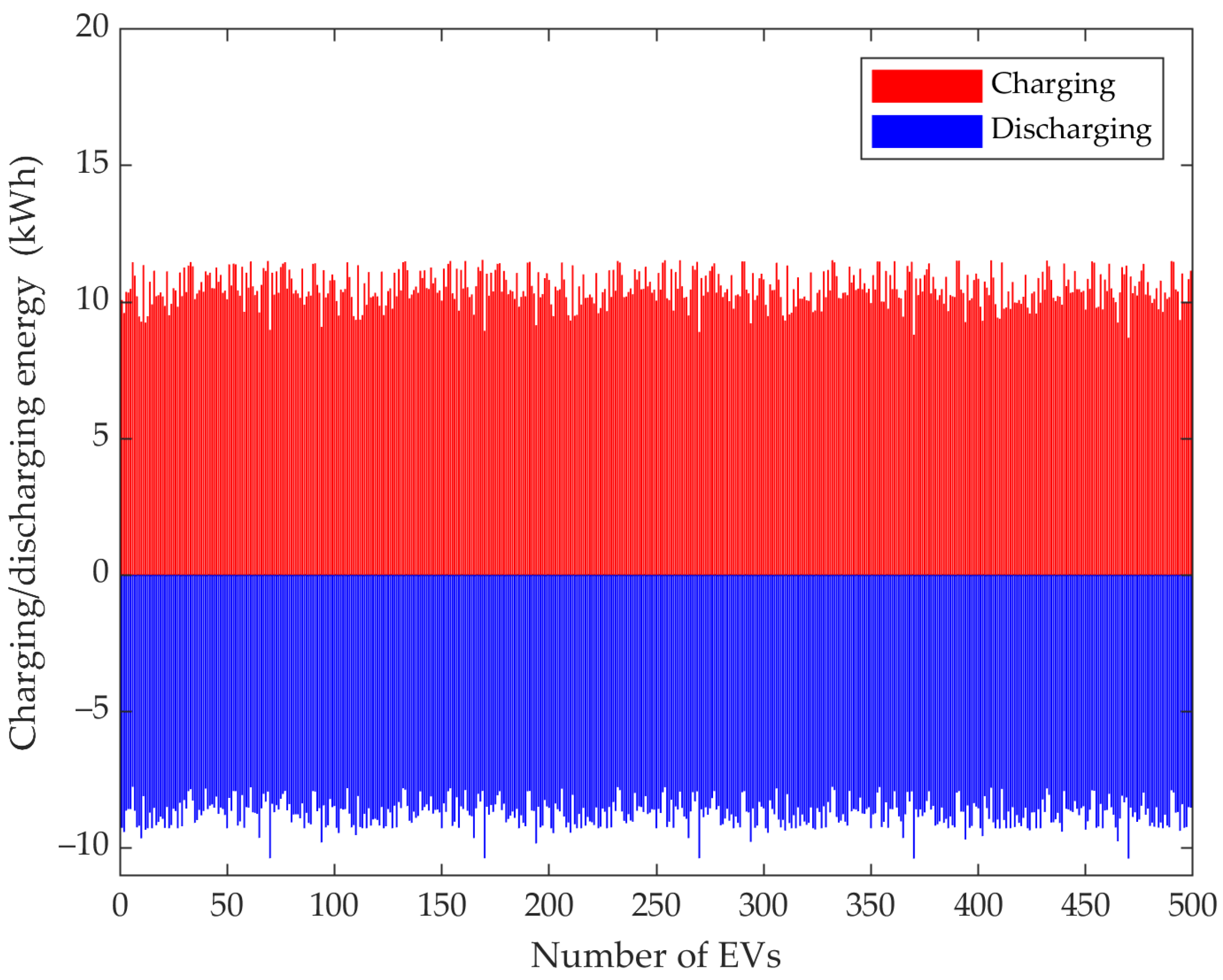 Energies 15 04446 g013 550