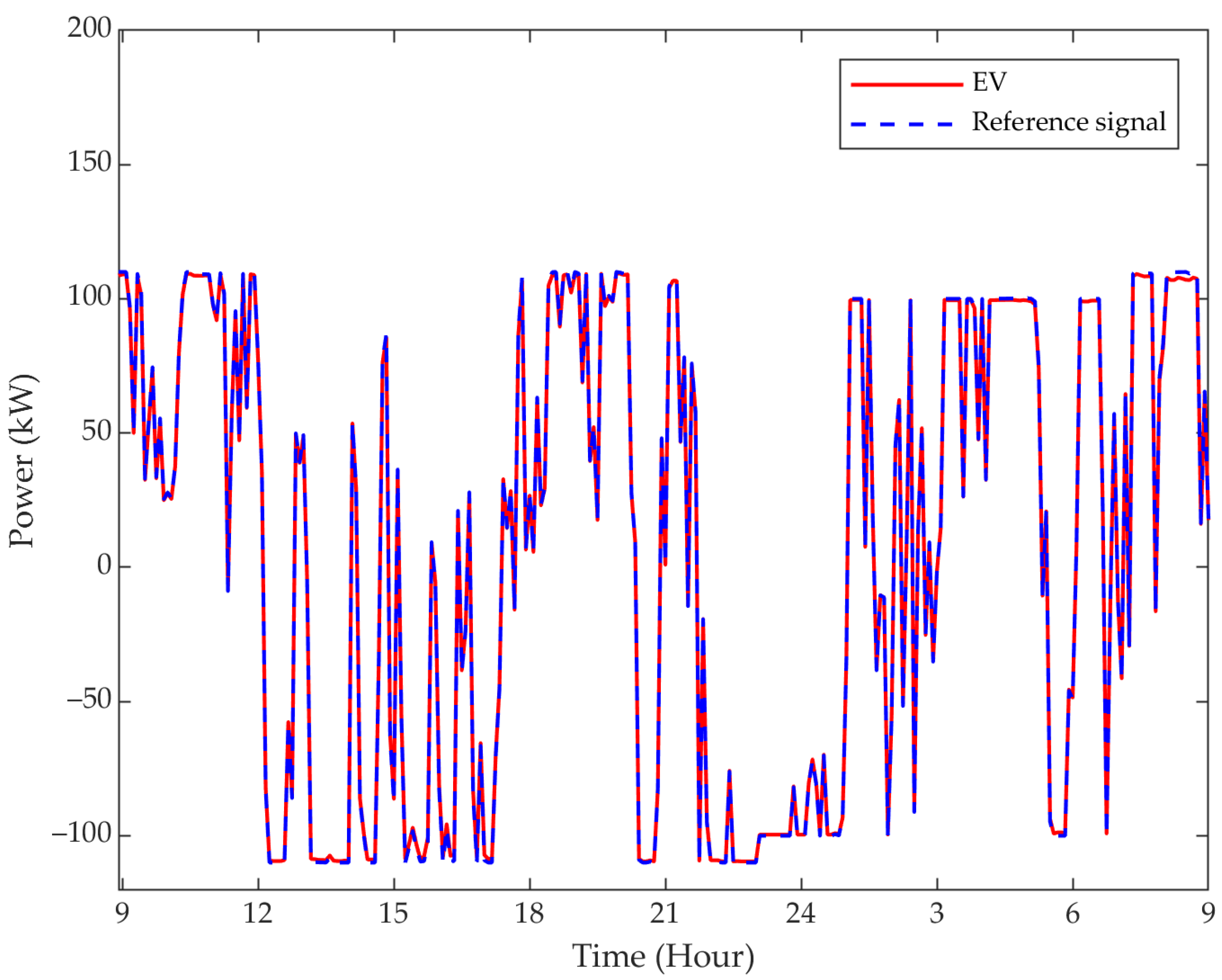 Energies 15 04446 g014 550