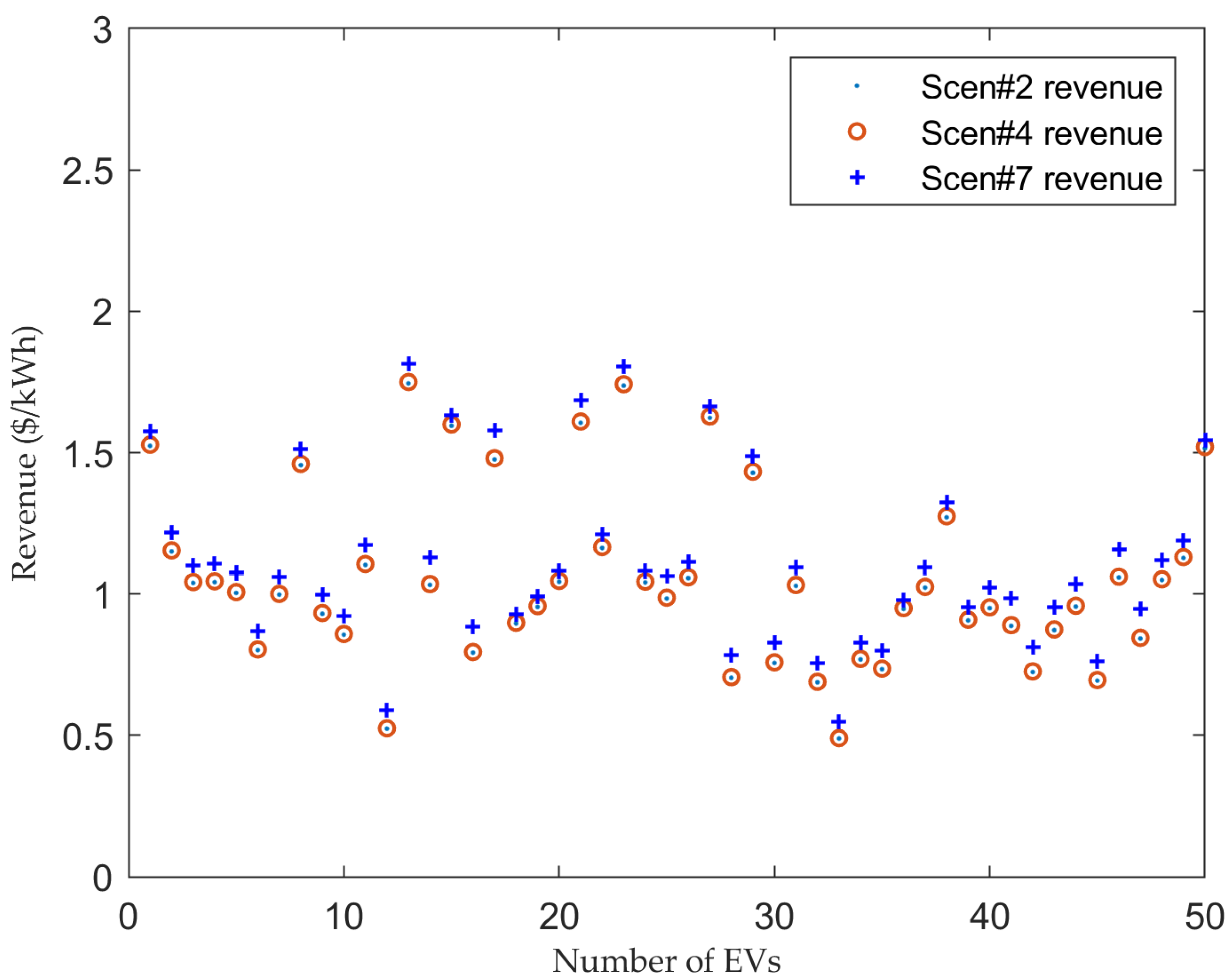 Energies 15 04446 g015 550