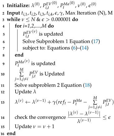 Energies 15 04446 i001