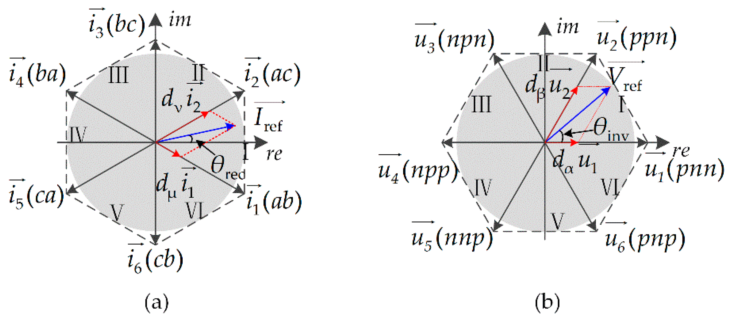 Energies 15 04447 g002