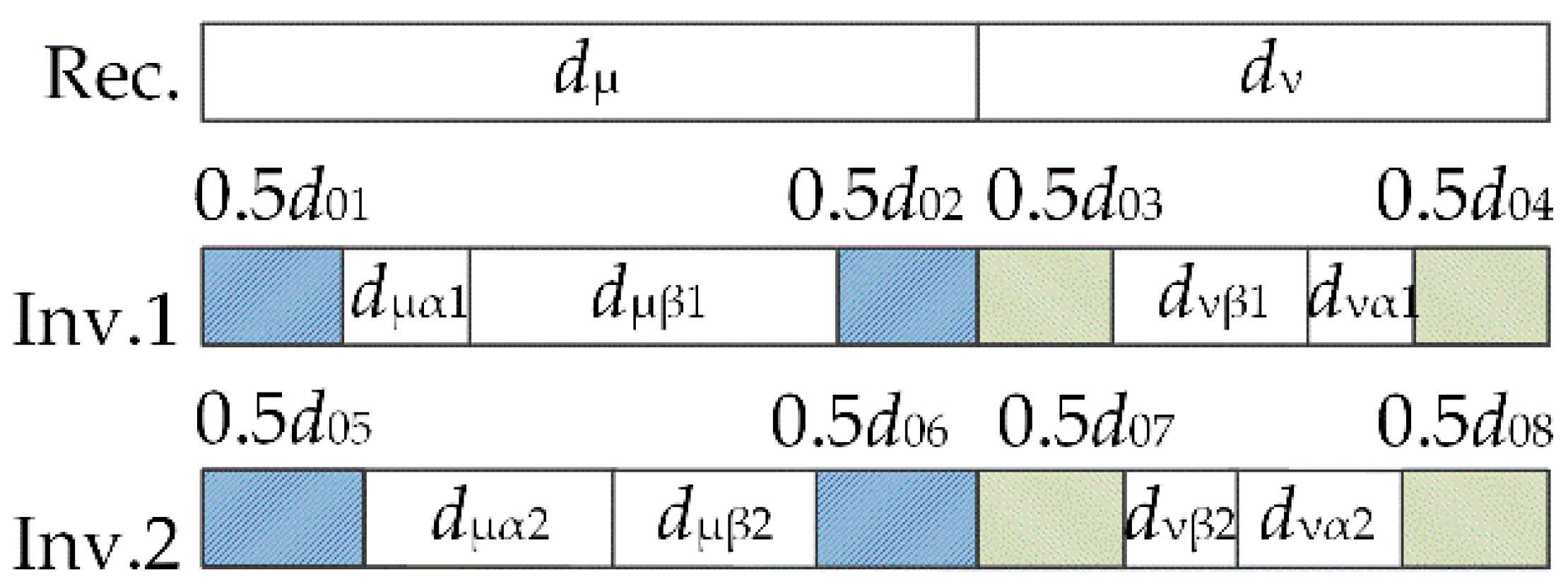 Energies 15 04447 g003