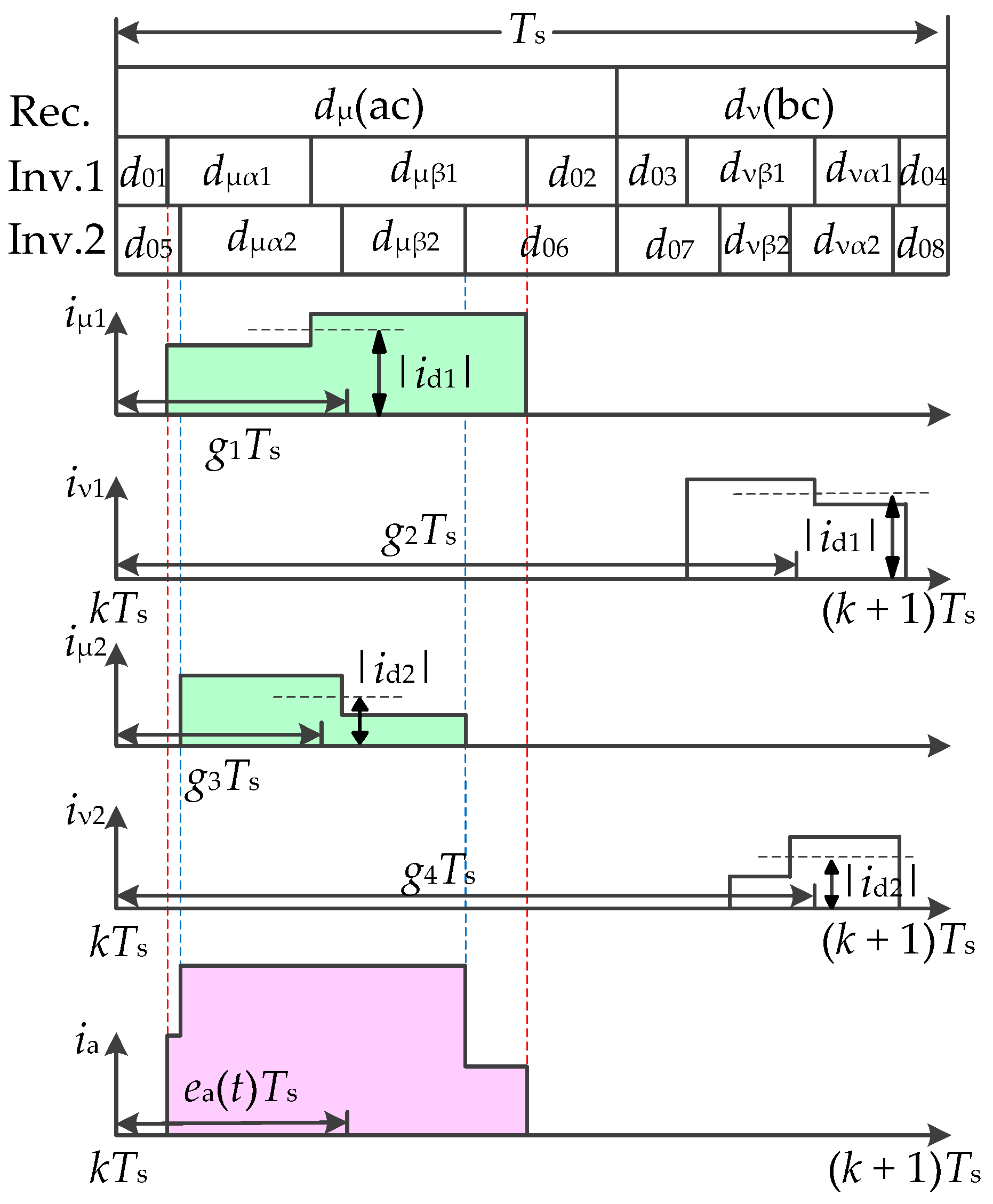 Energies 15 04447 g005