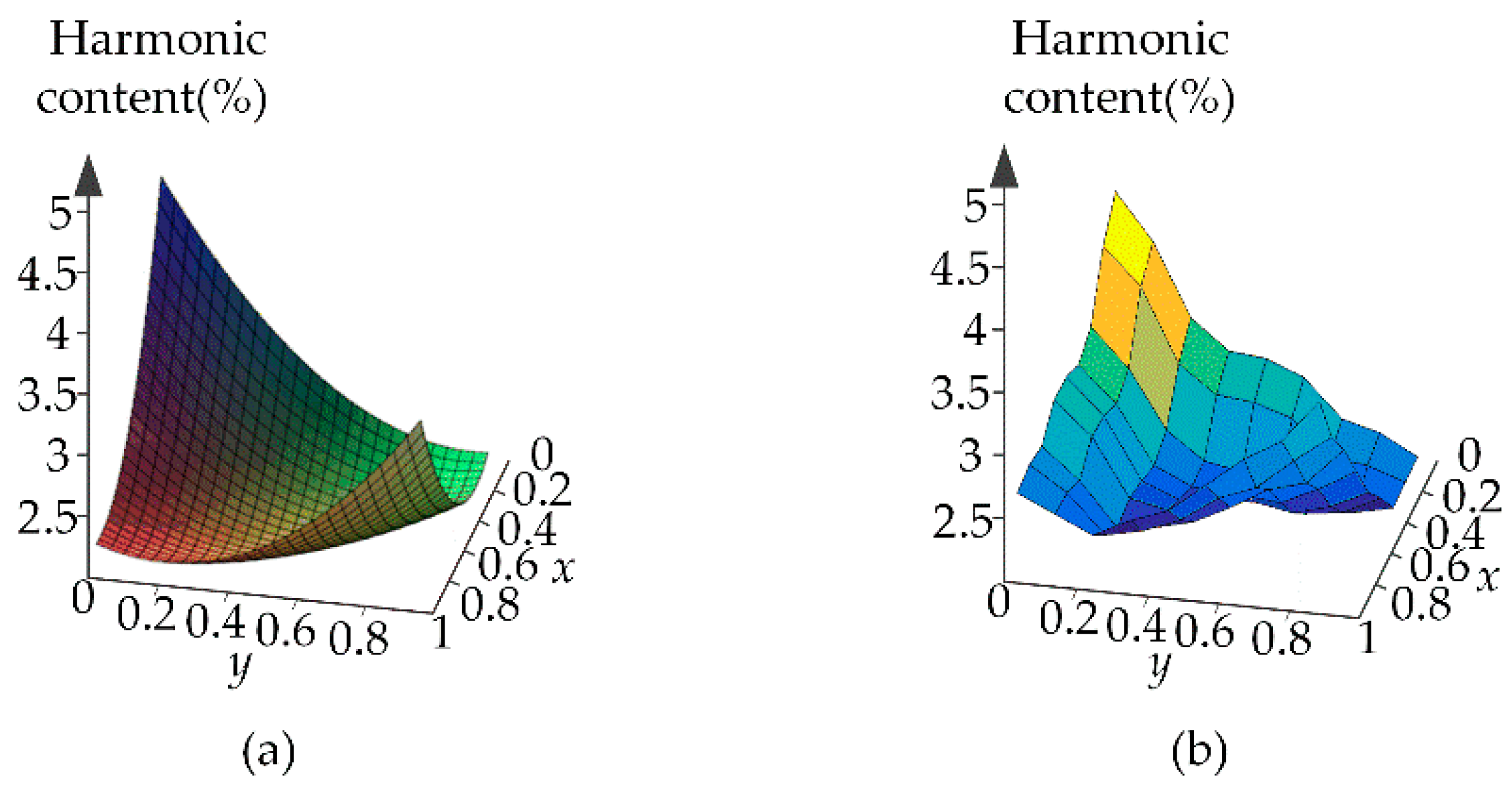 Energies 15 04447 g006