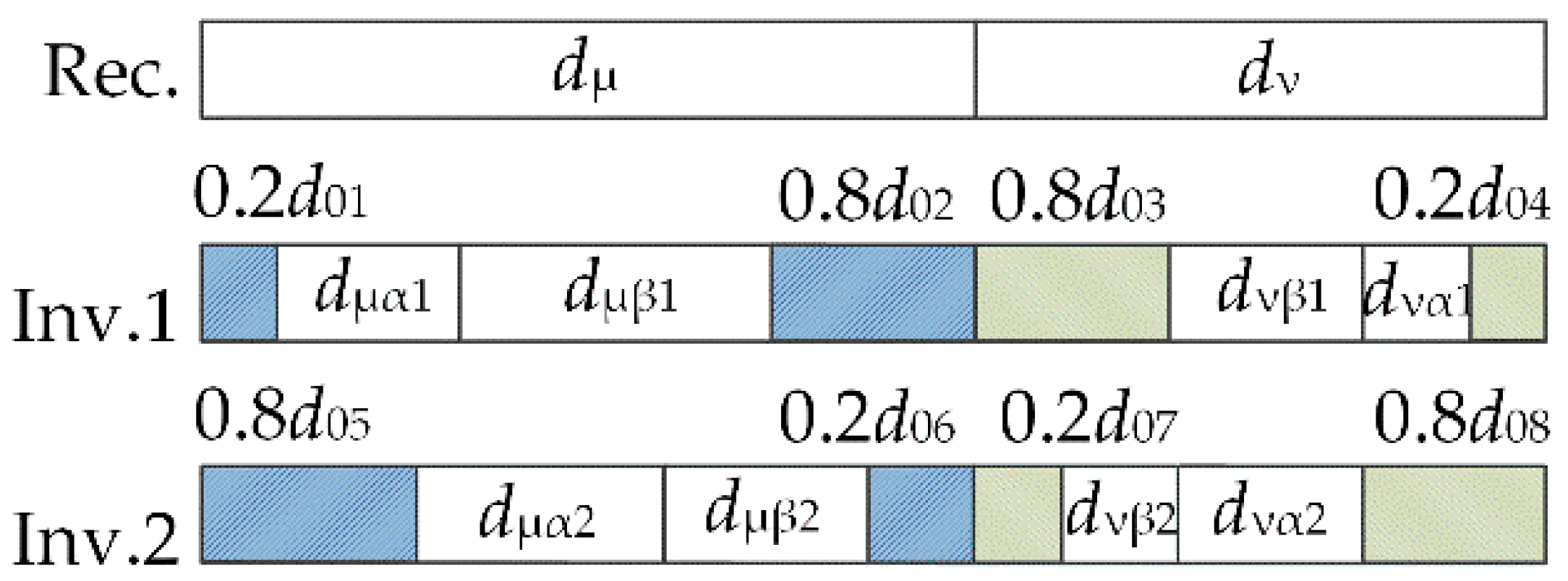 Energies 15 04447 g007