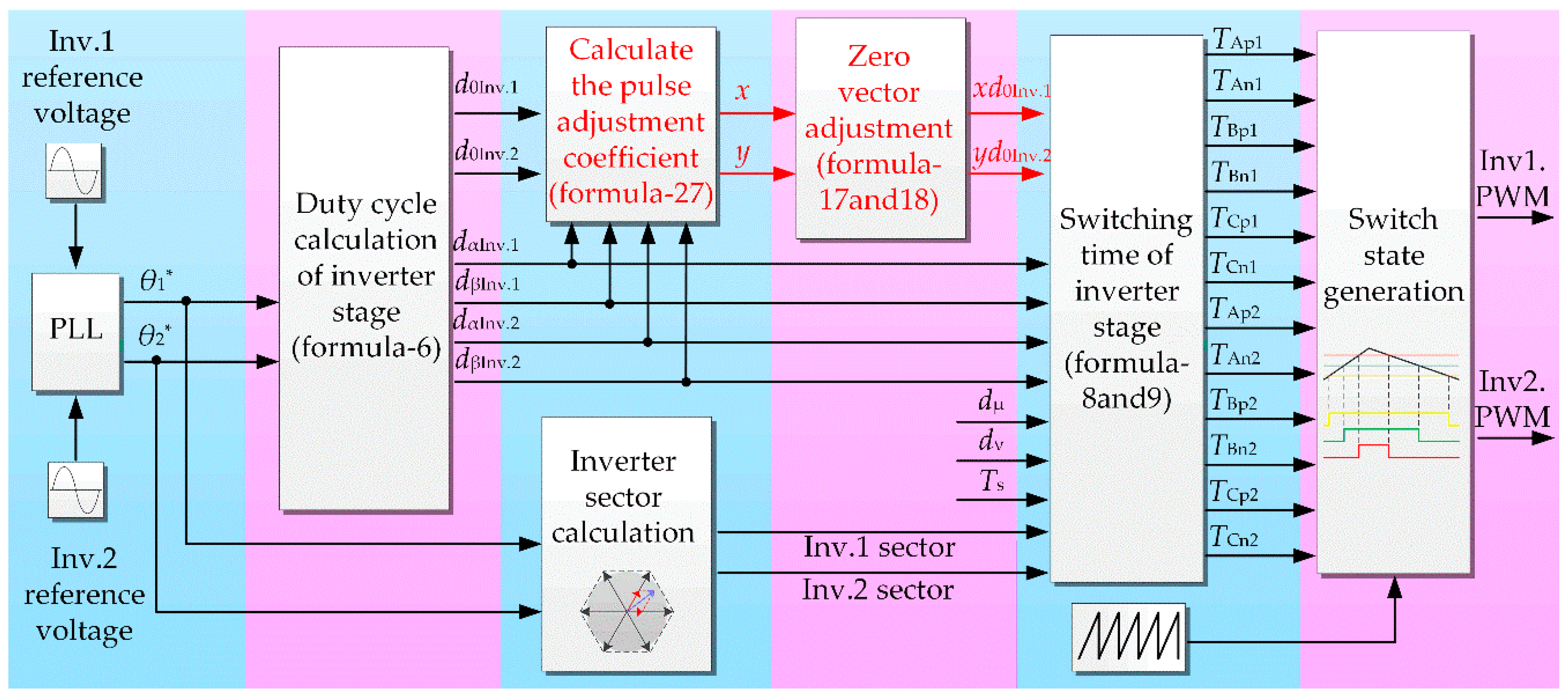 Energies 15 04447 g008