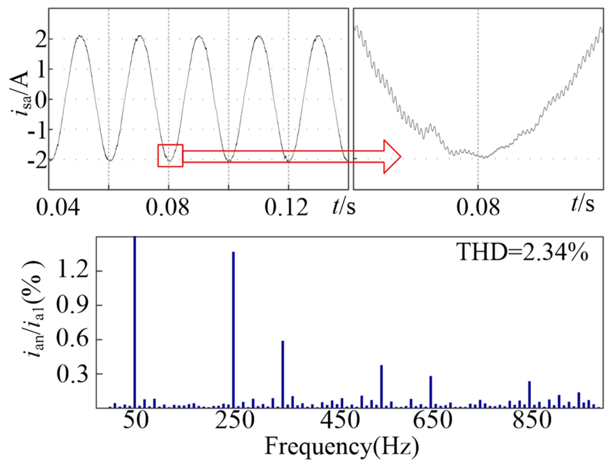 Energies 15 04447 g012