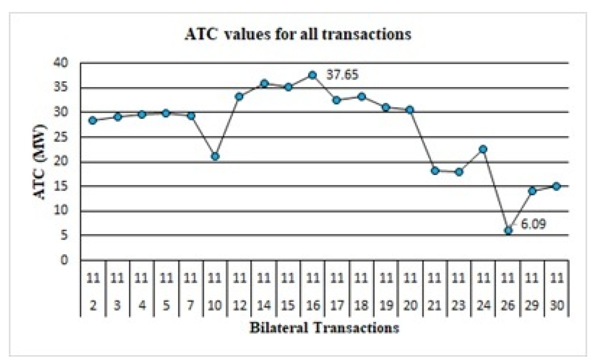 Energies 15 04448 g007