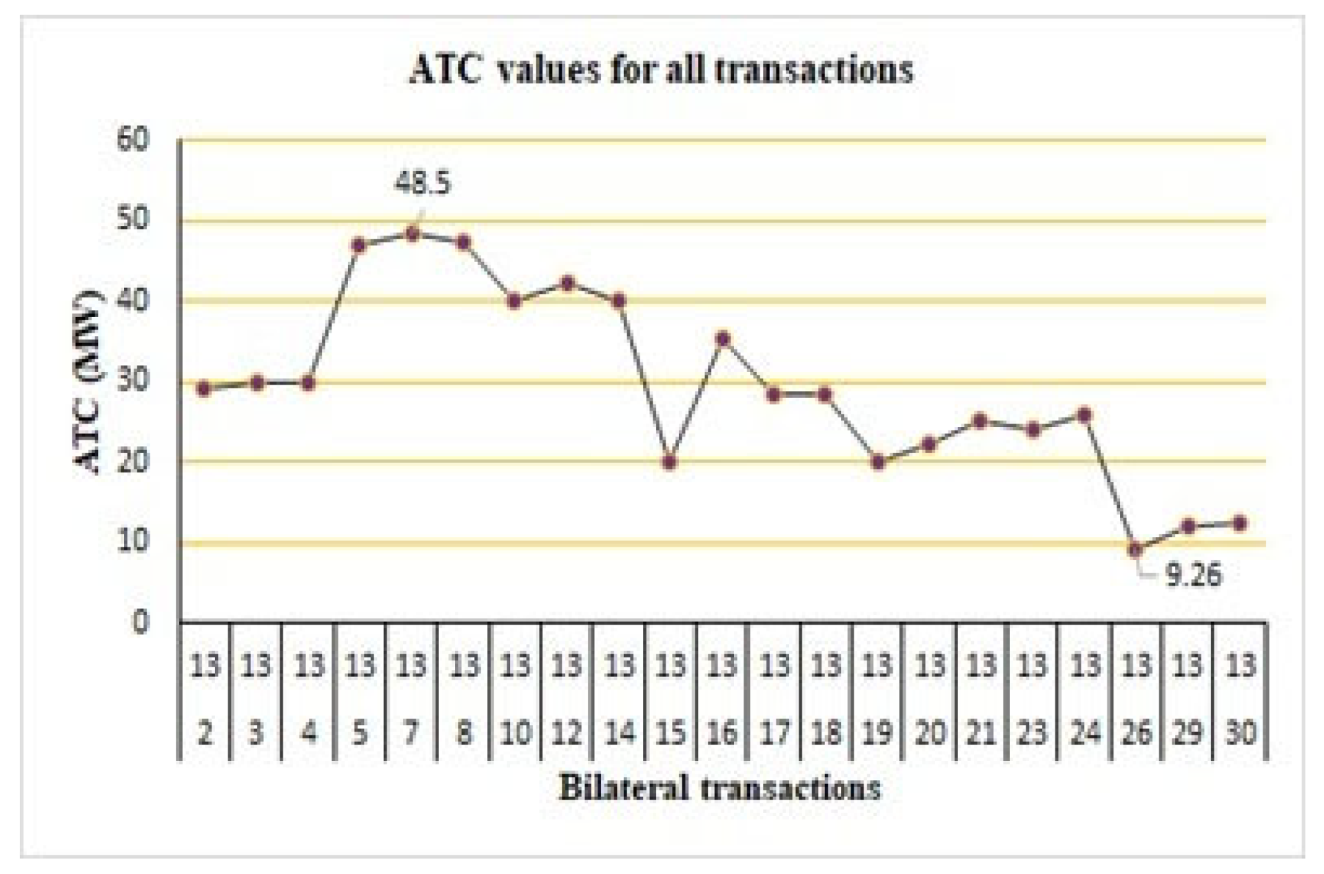 Energies 15 04448 g008