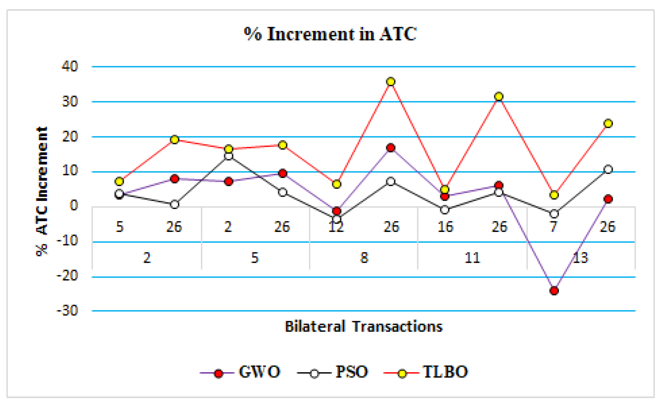 Energies 15 04448 g010