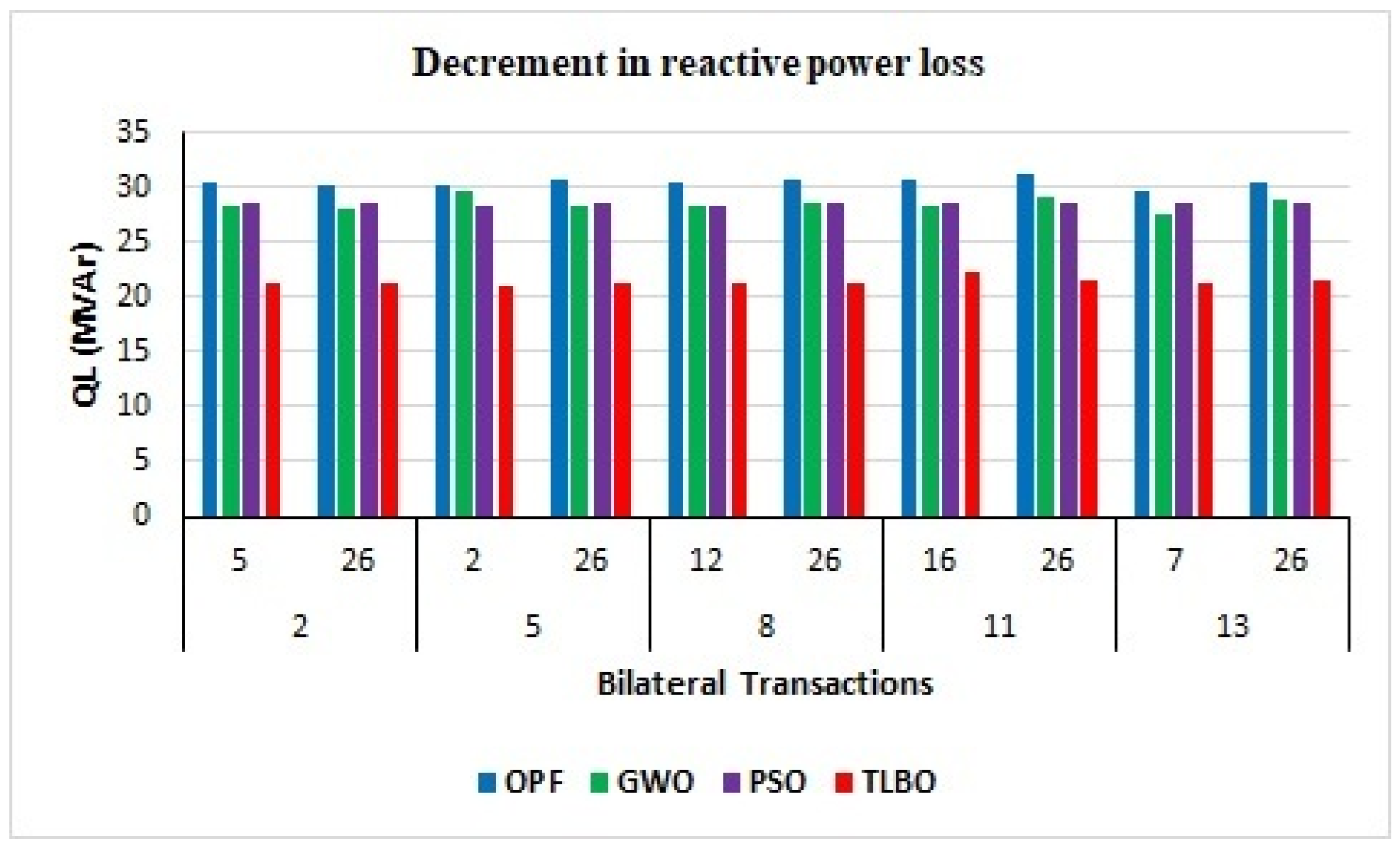 Energies 15 04448 g011