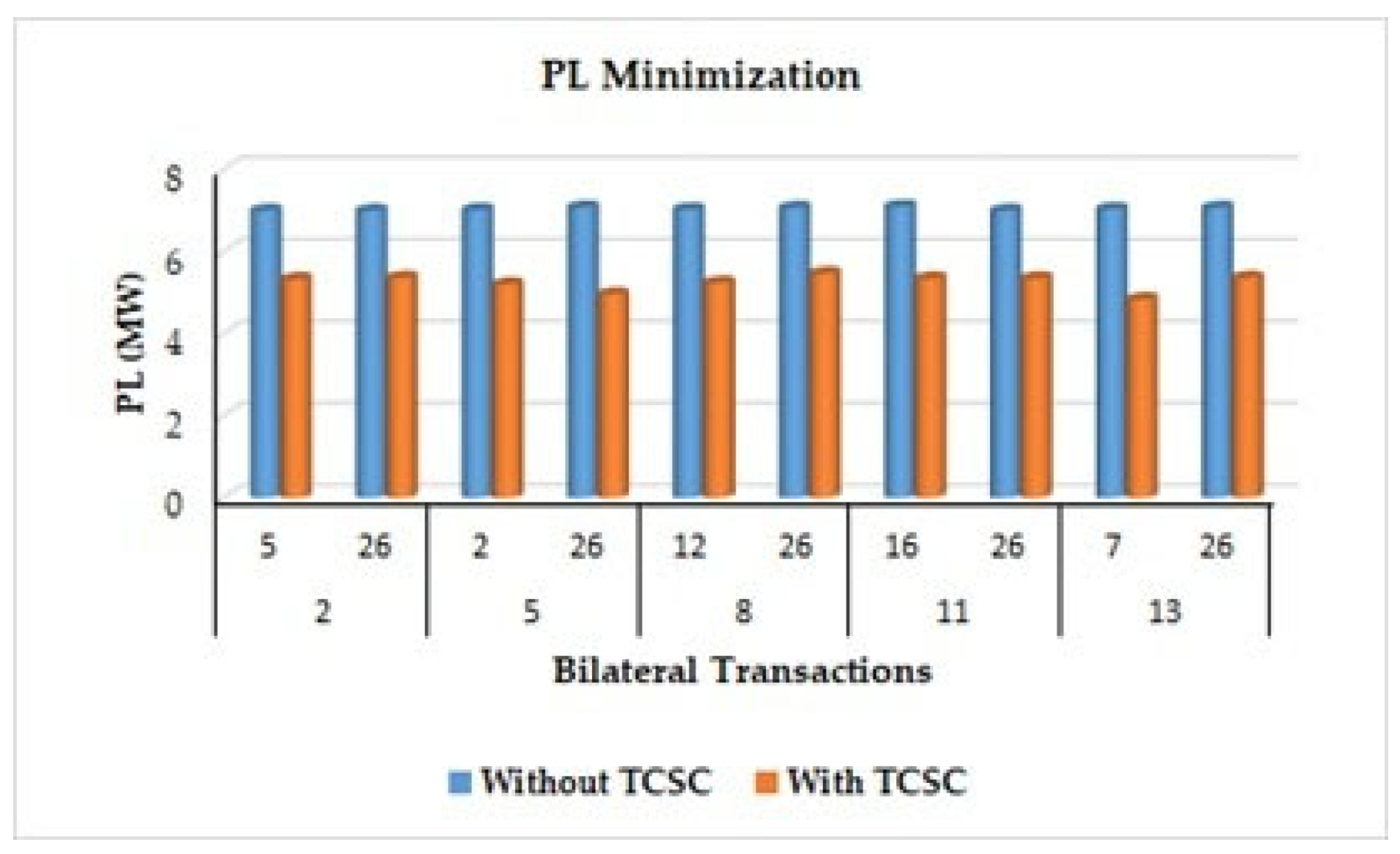 Energies 15 04448 g012