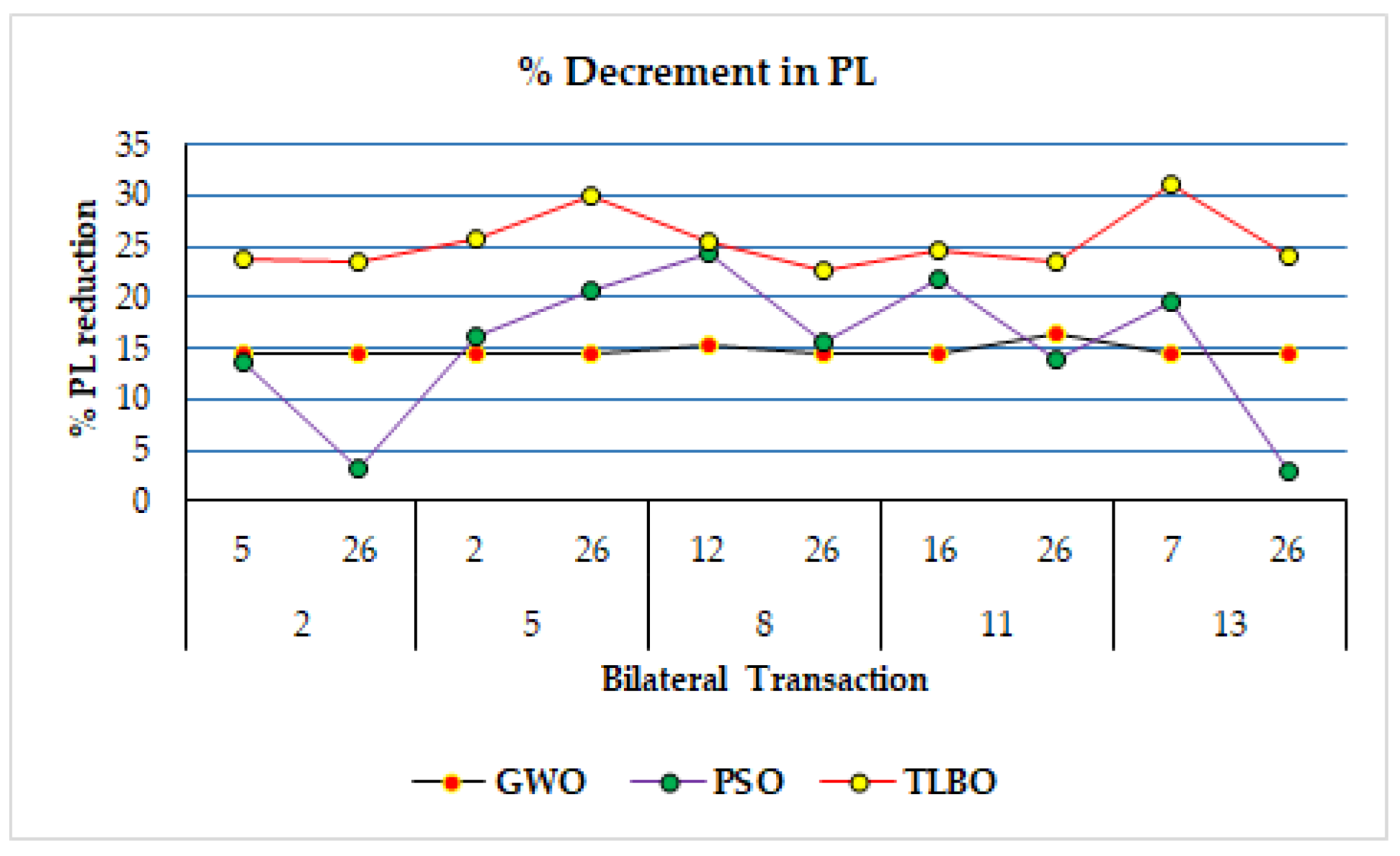 Energies 15 04448 g013