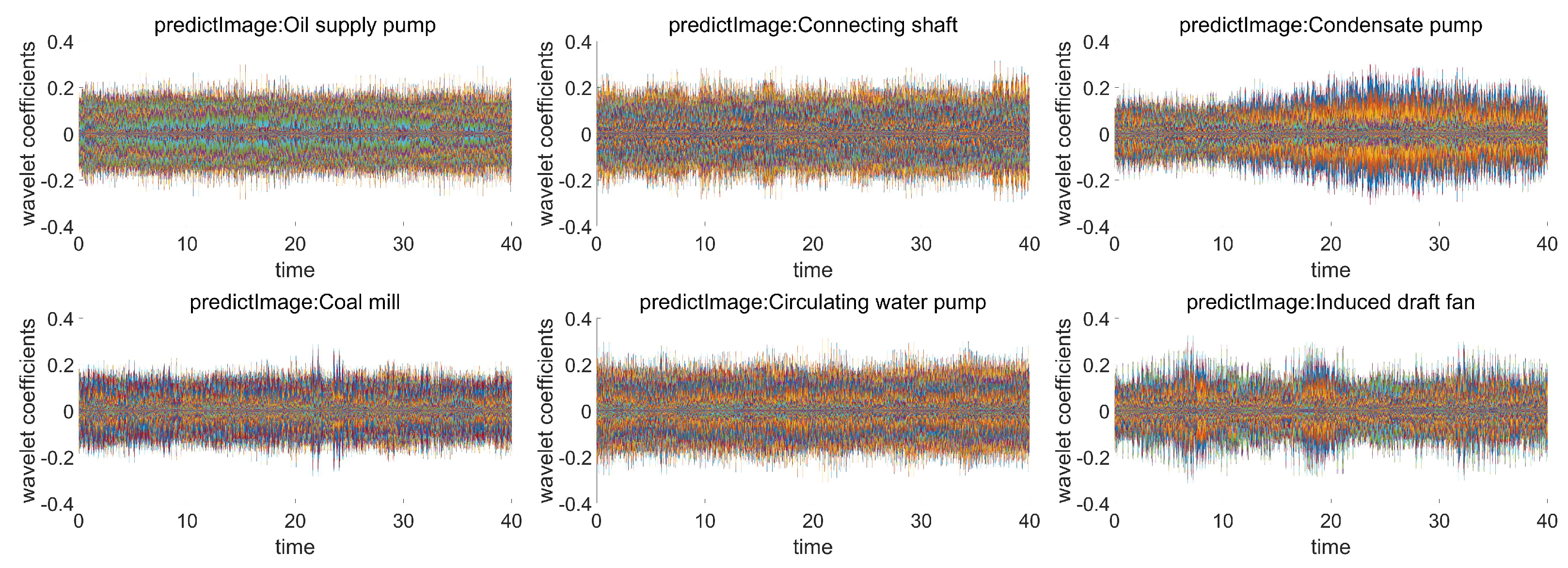 Energies 15 04449 g004
