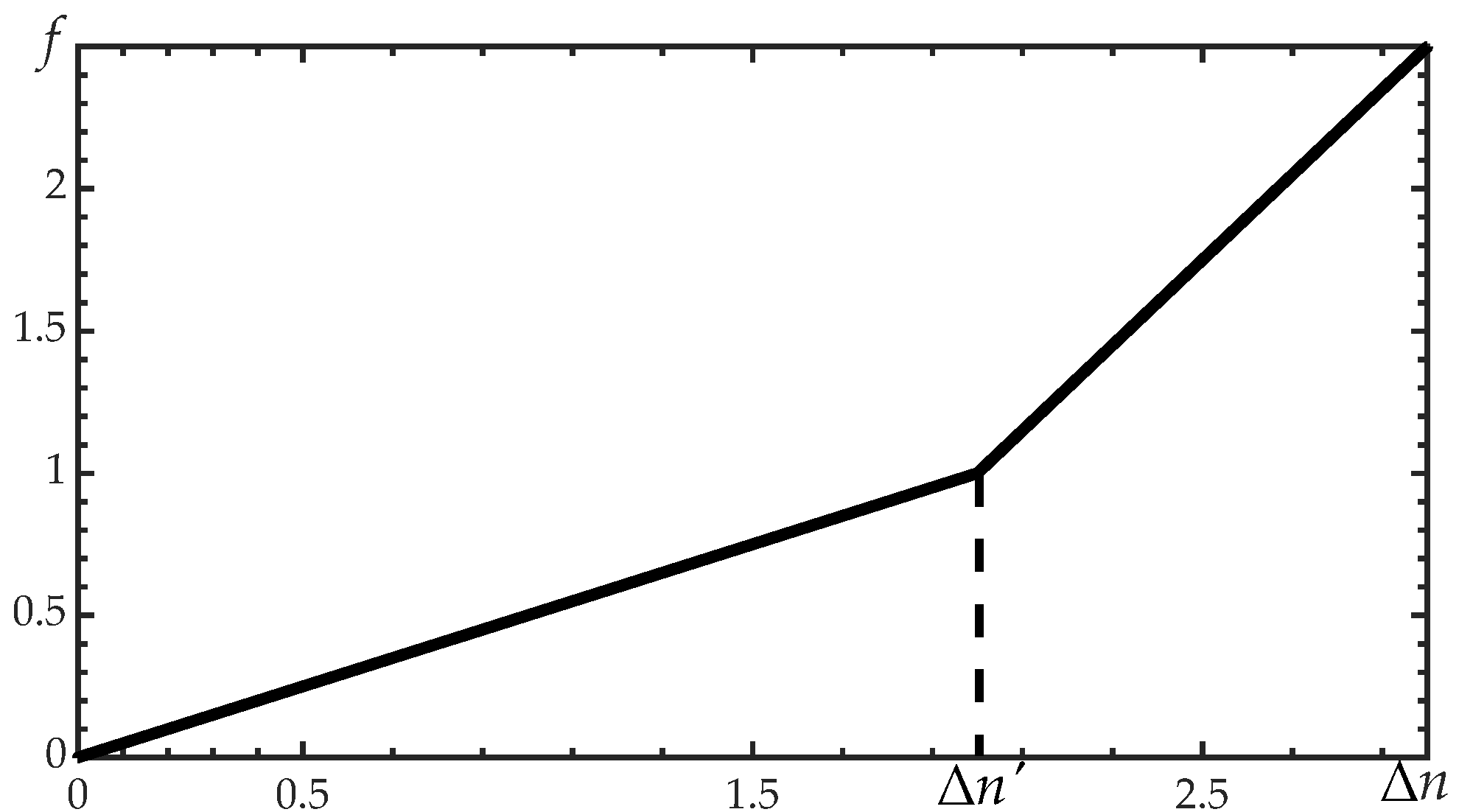 Energies 15 04450 g002