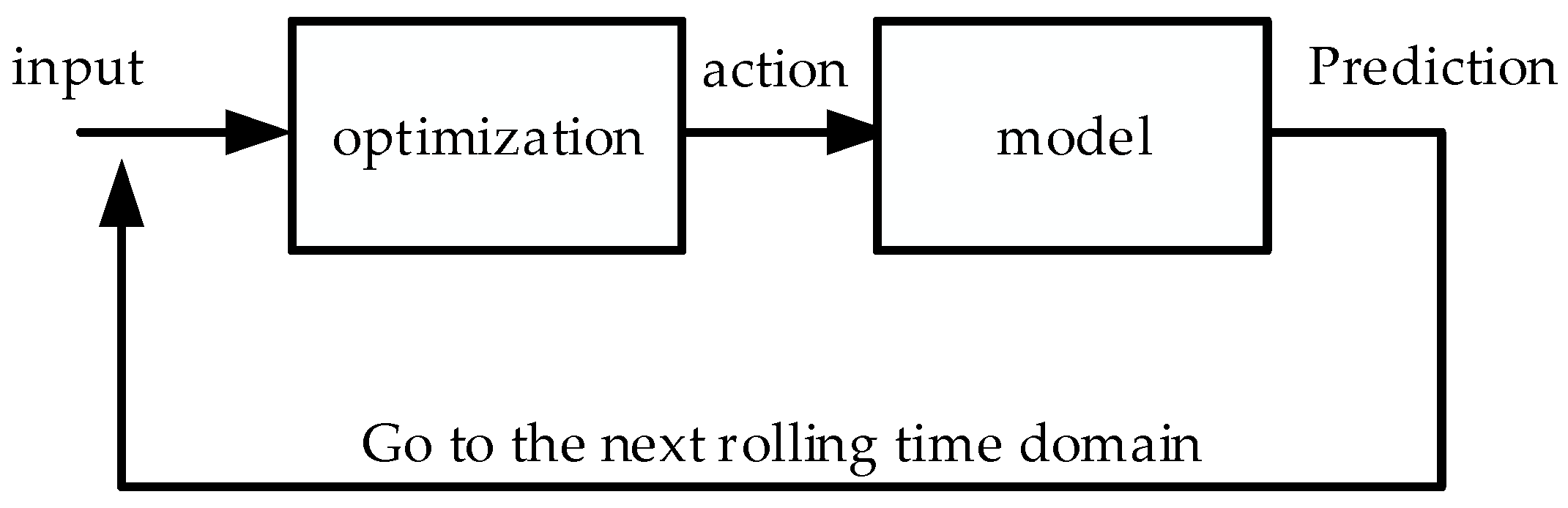 Energies 15 04450 g003