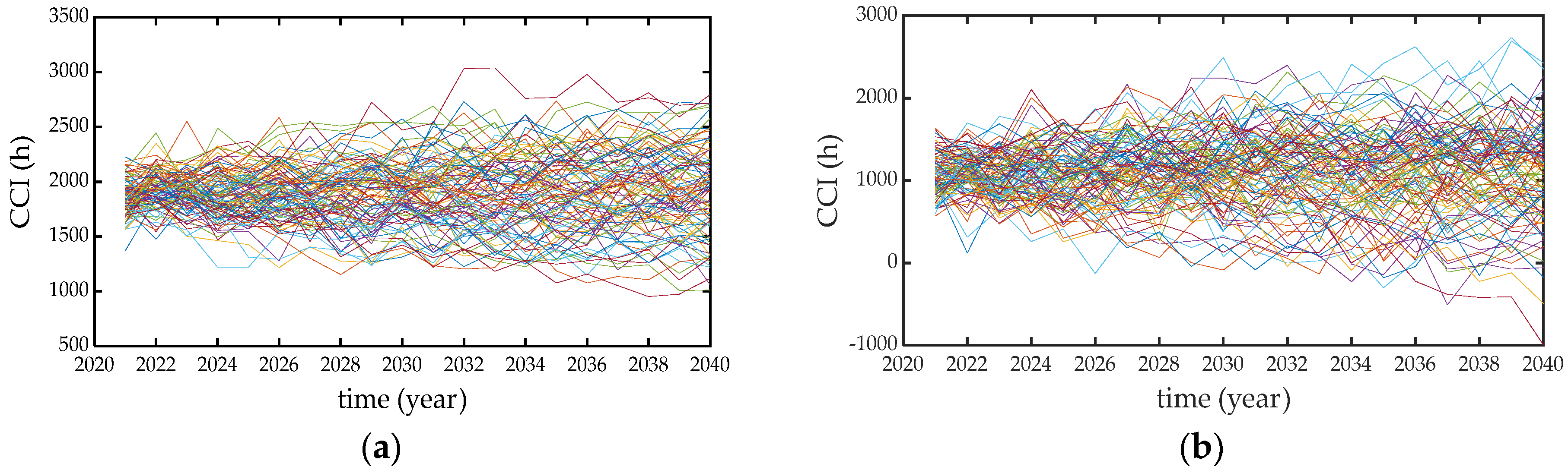 Energies 15 04450 g005