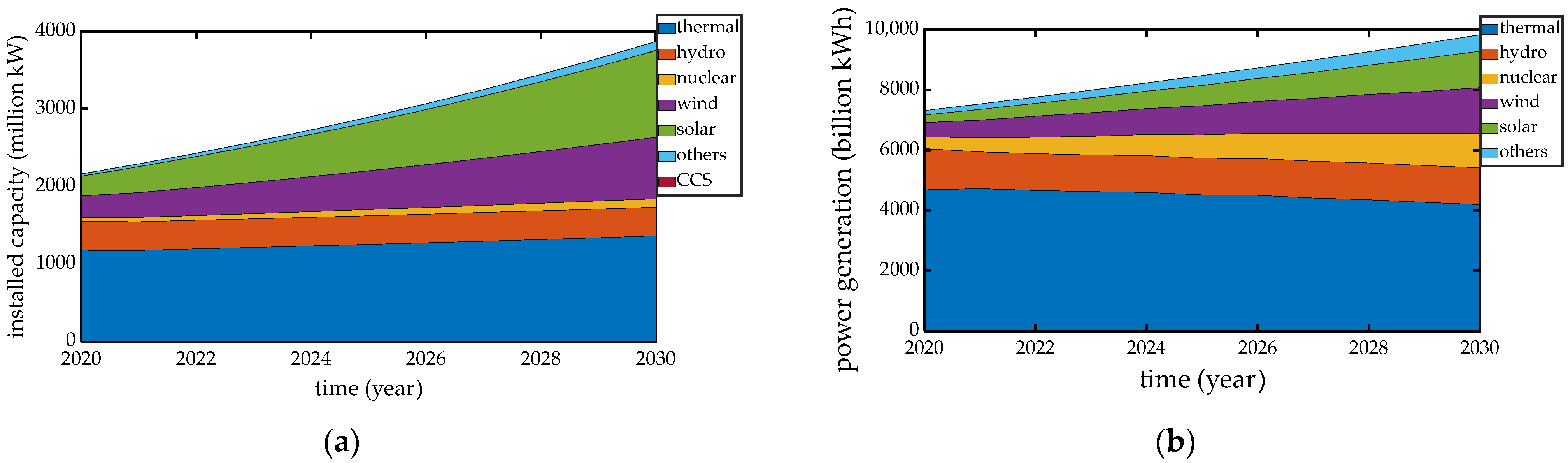 Energies 15 04450 g006