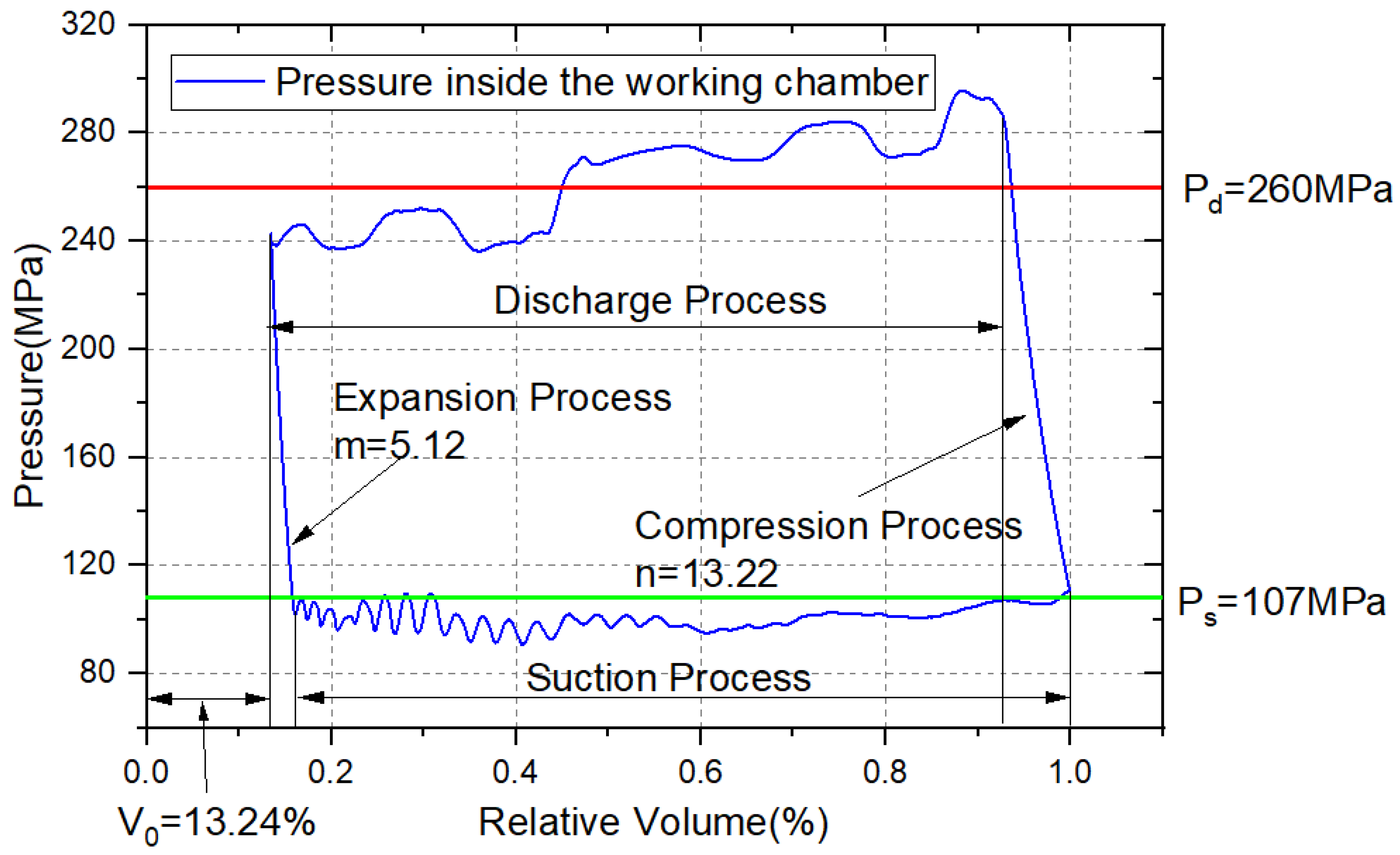 Energies 15 04452 g006