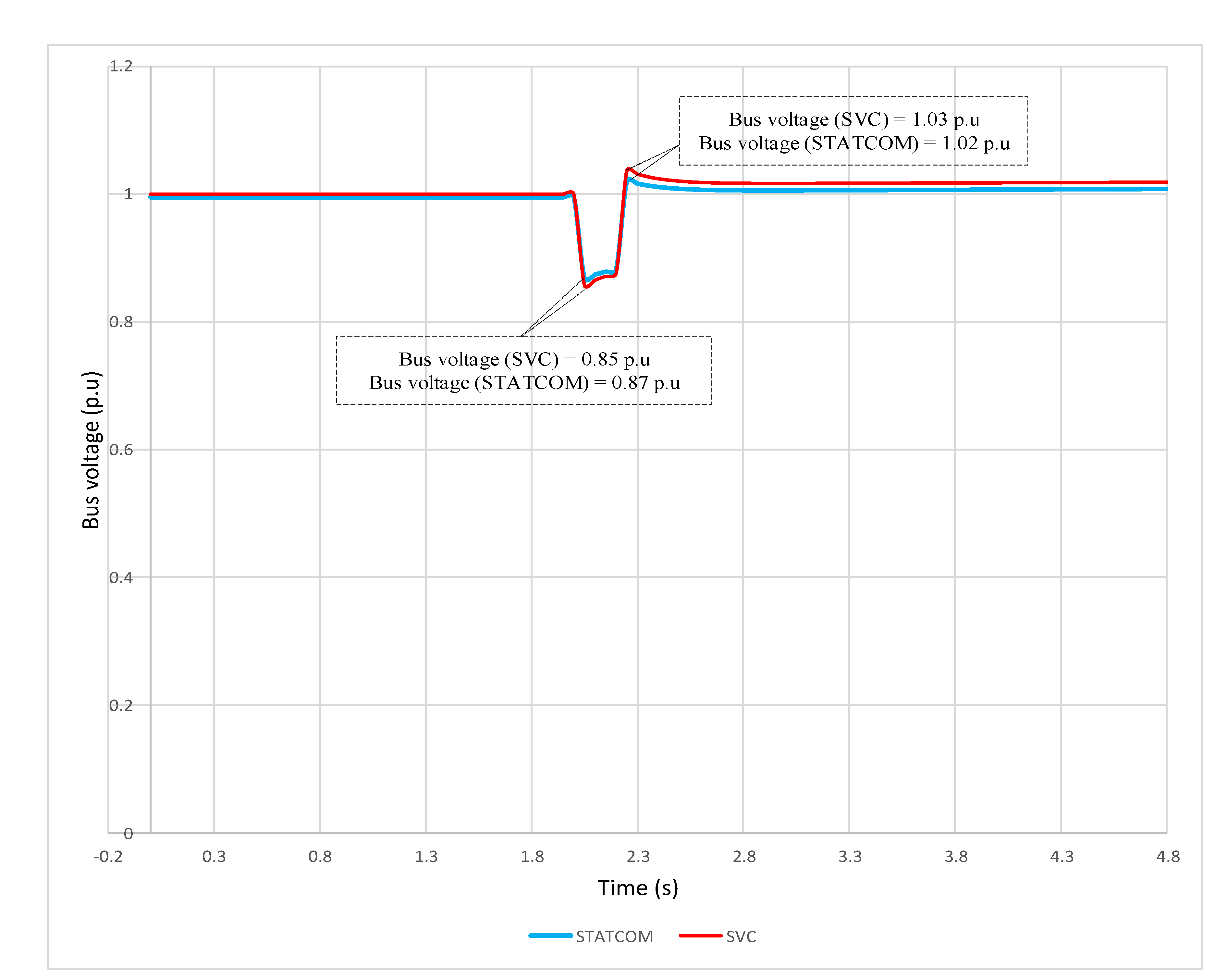 Energies 15 04453 g010