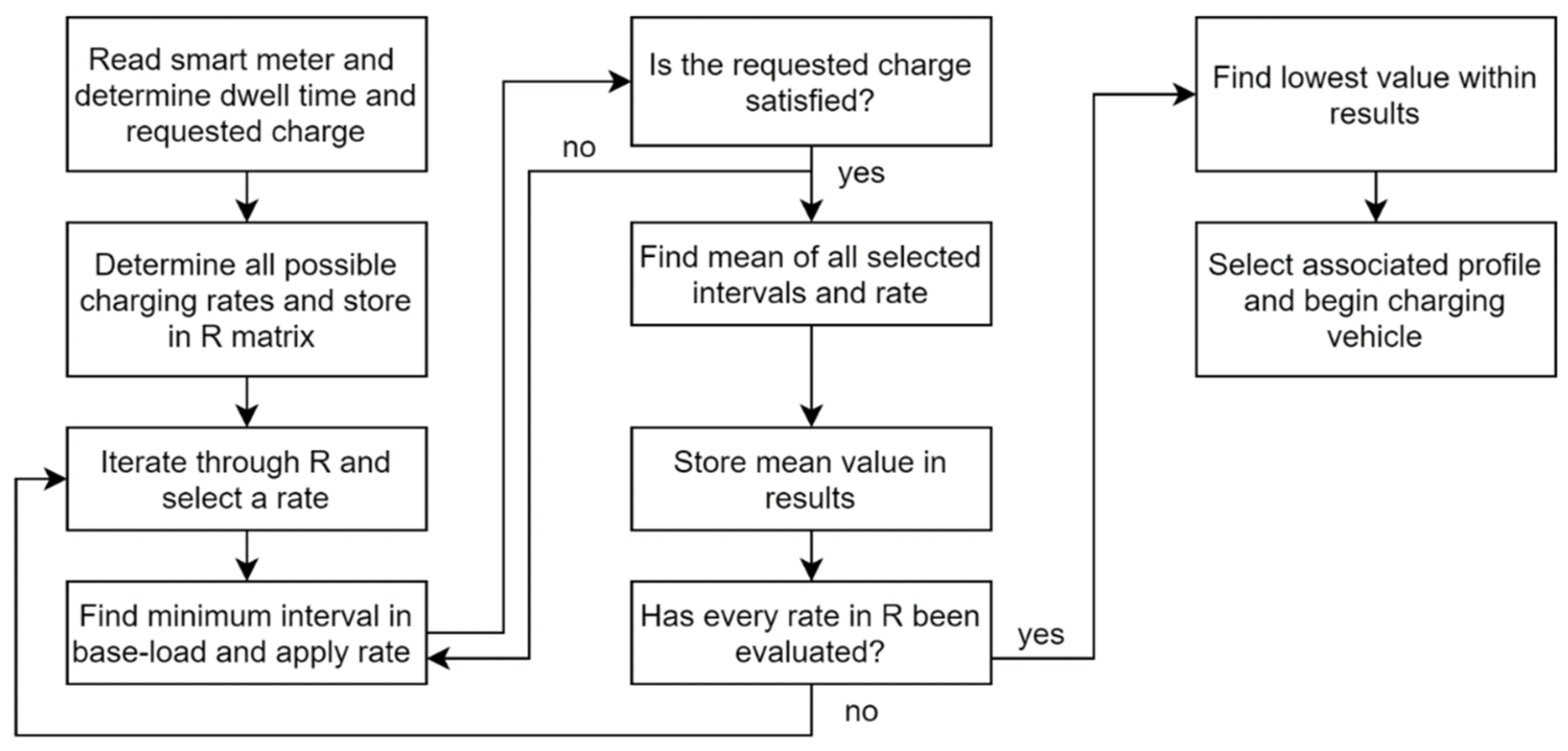 Energies 15 04454 g001