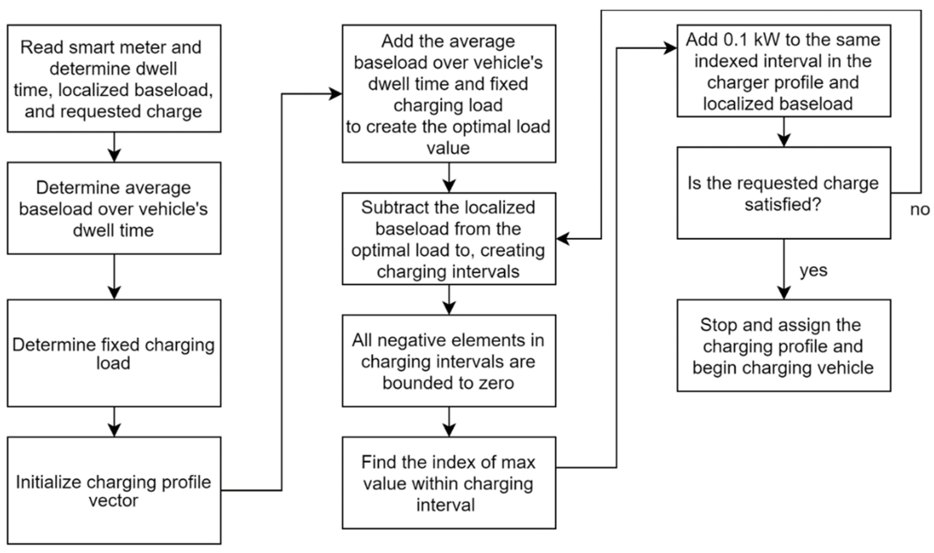 Energies 15 04454 g002