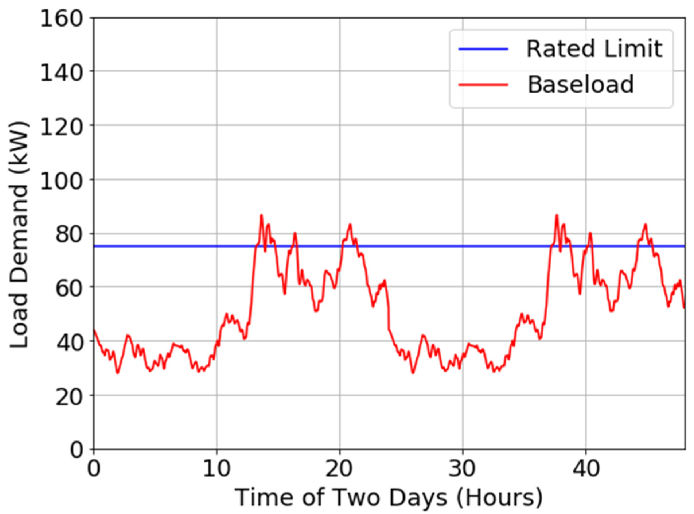 Energies 15 04454 g003