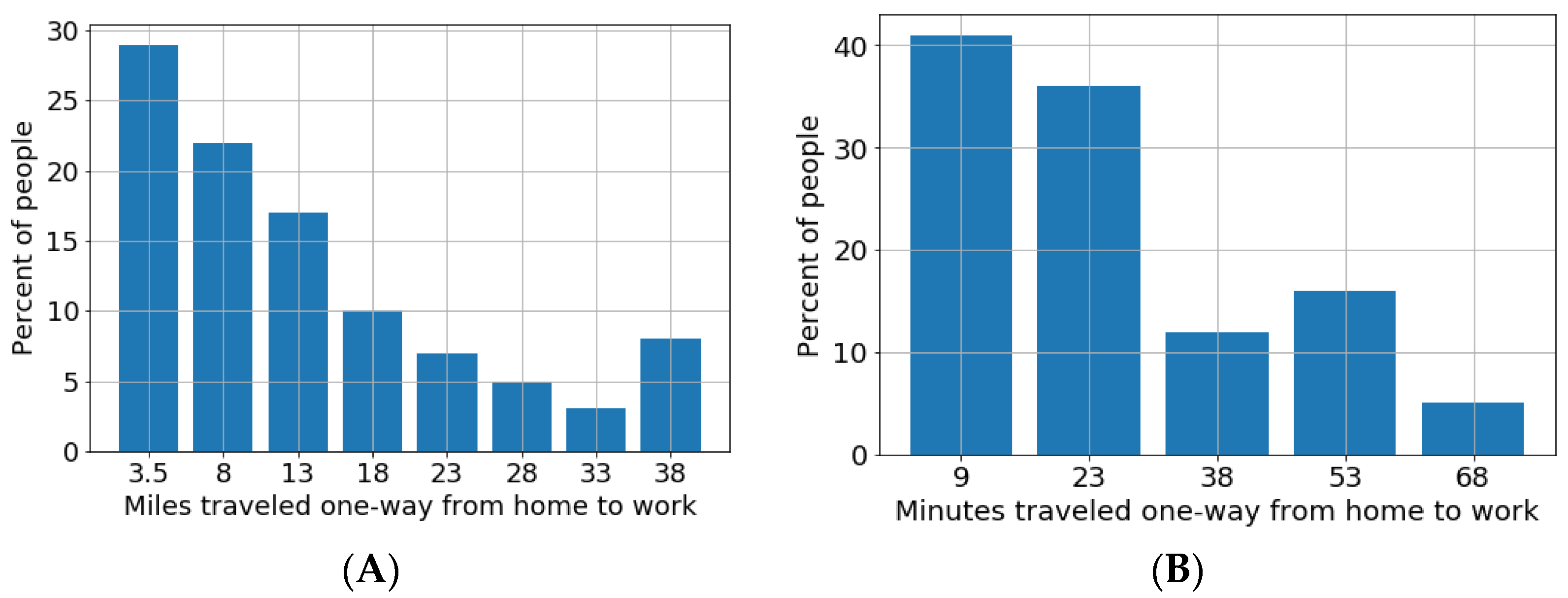 Energies 15 04454 g004