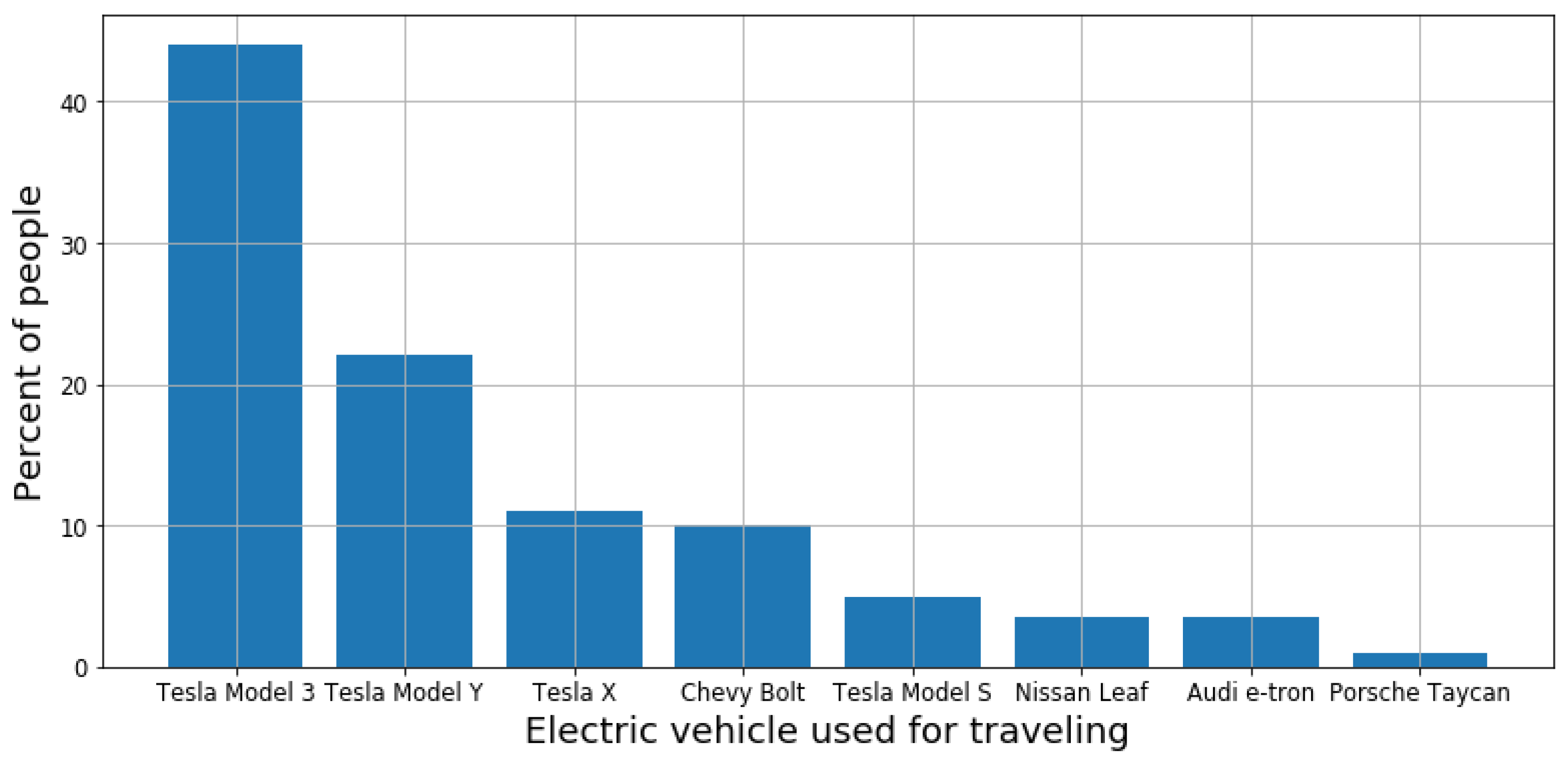 Energies 15 04454 g005