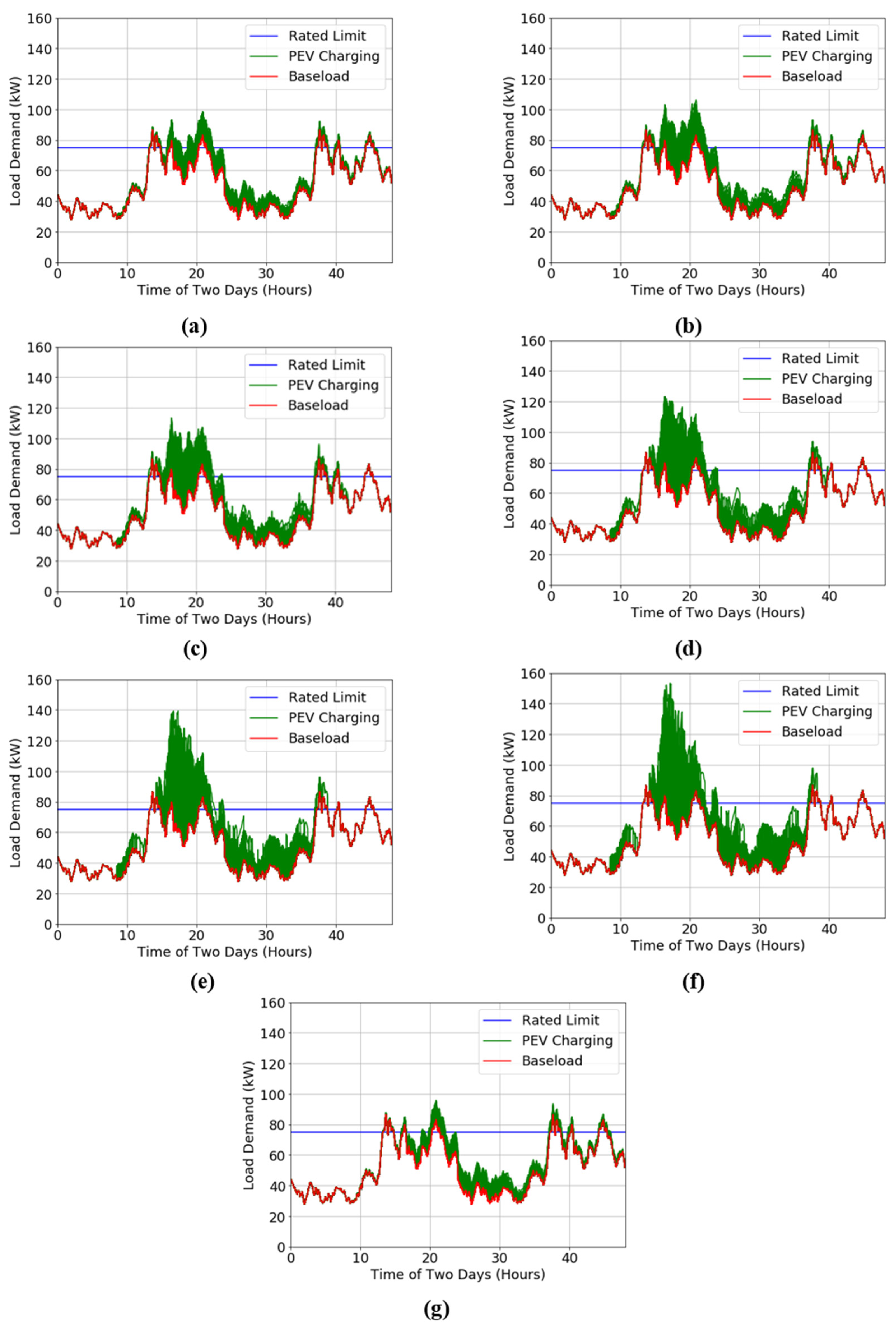 Energies 15 04454 g006