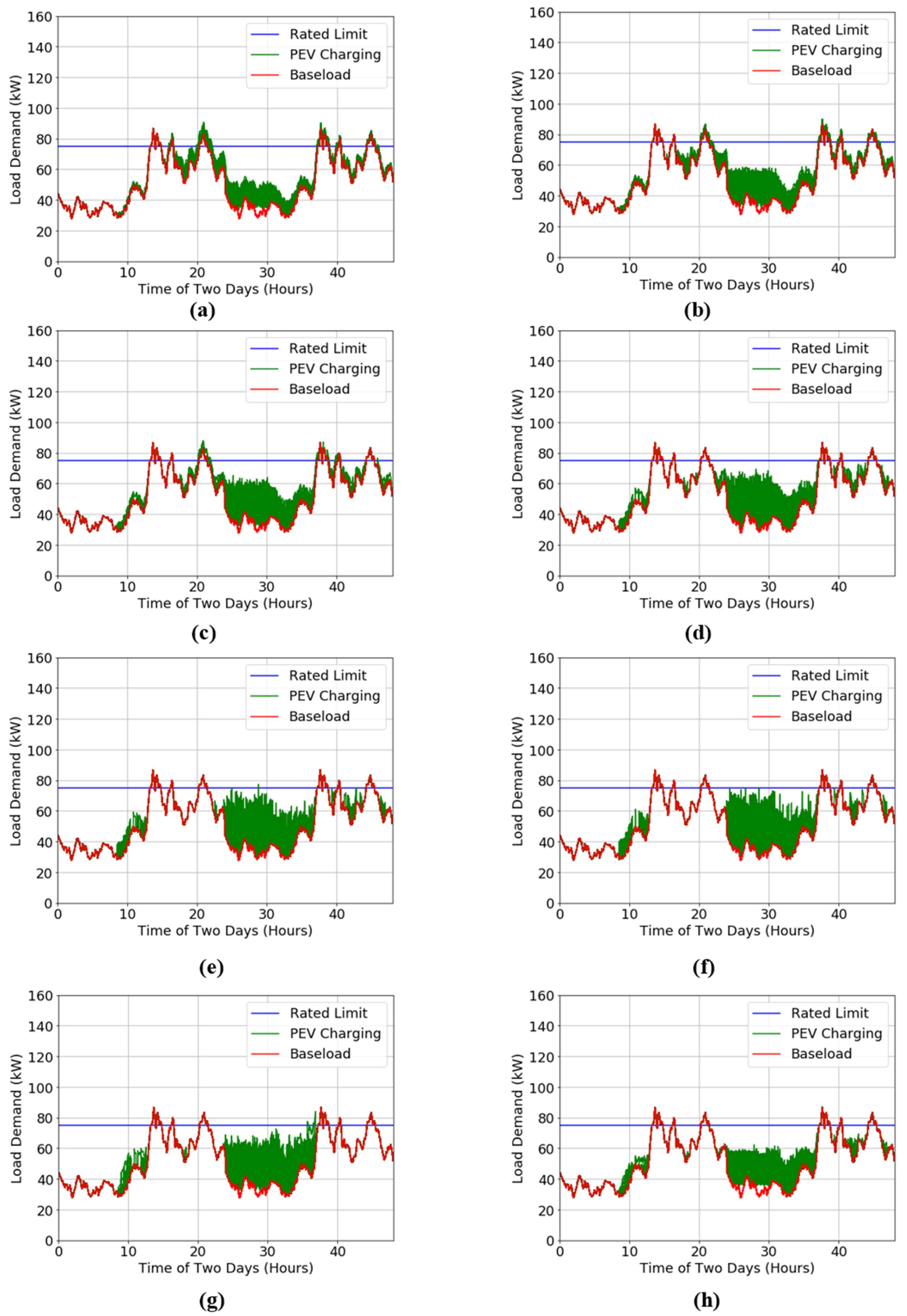 Energies 15 04454 g007