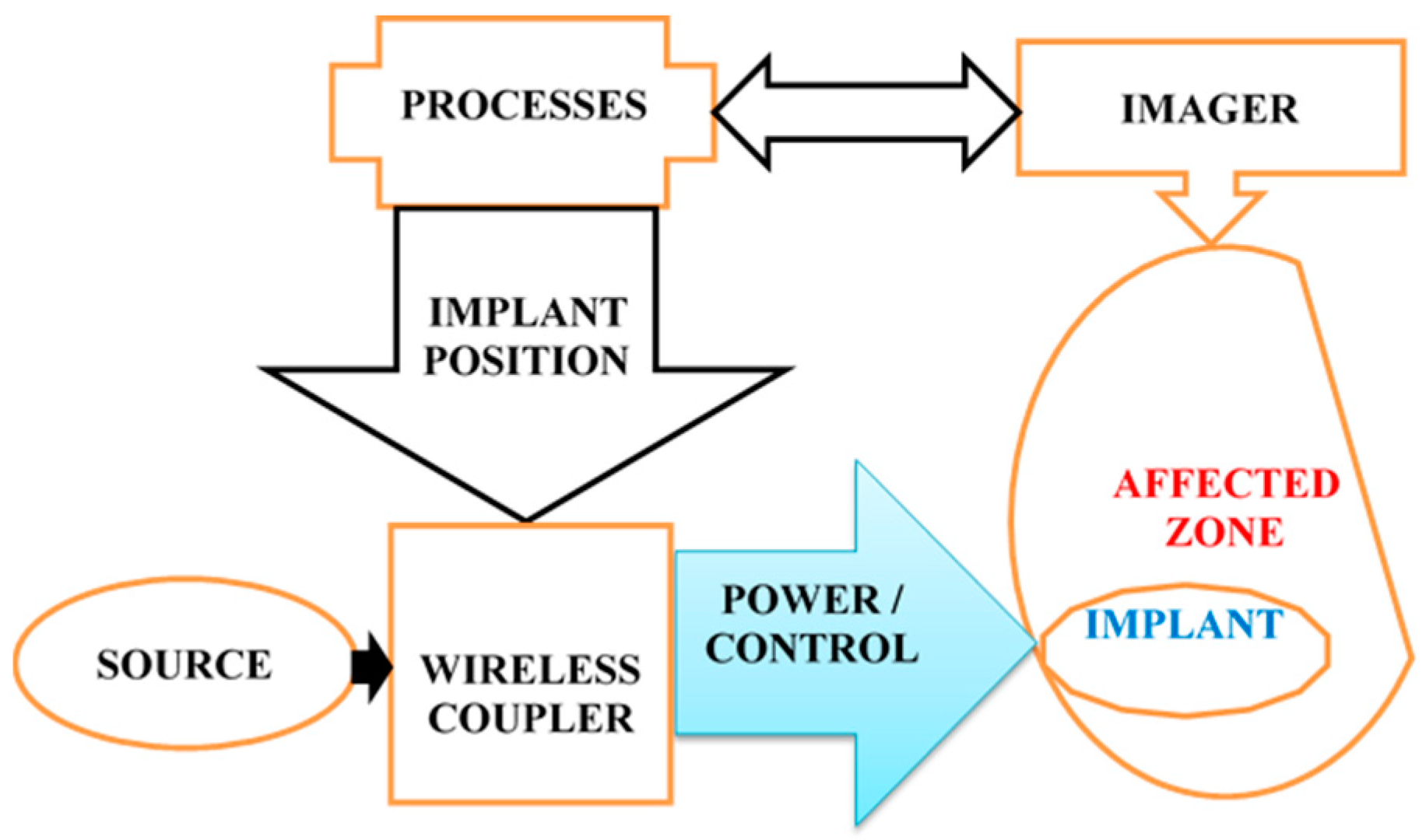 Energies 15 04455 g001