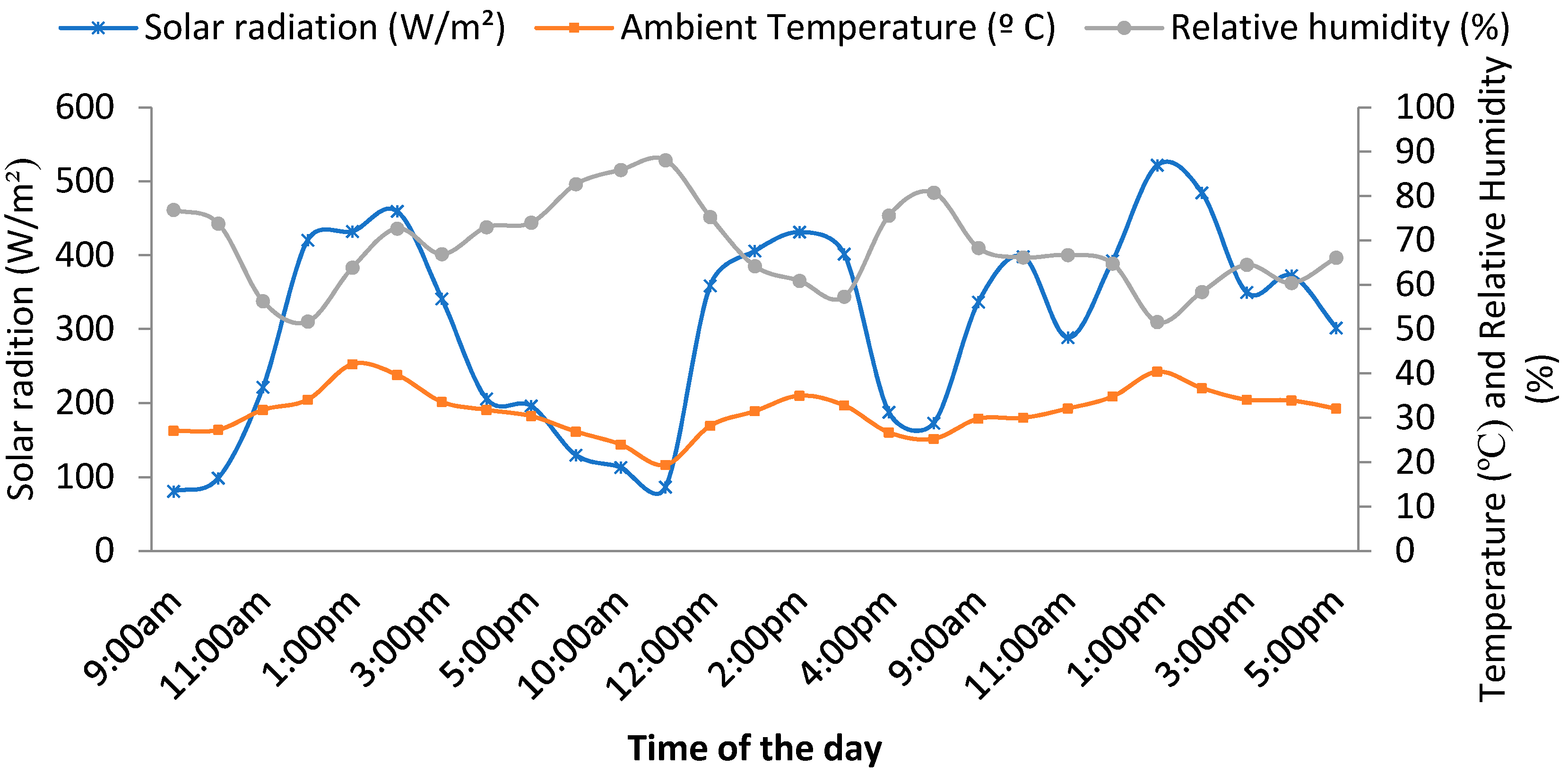Energies 15 04457 g002 550