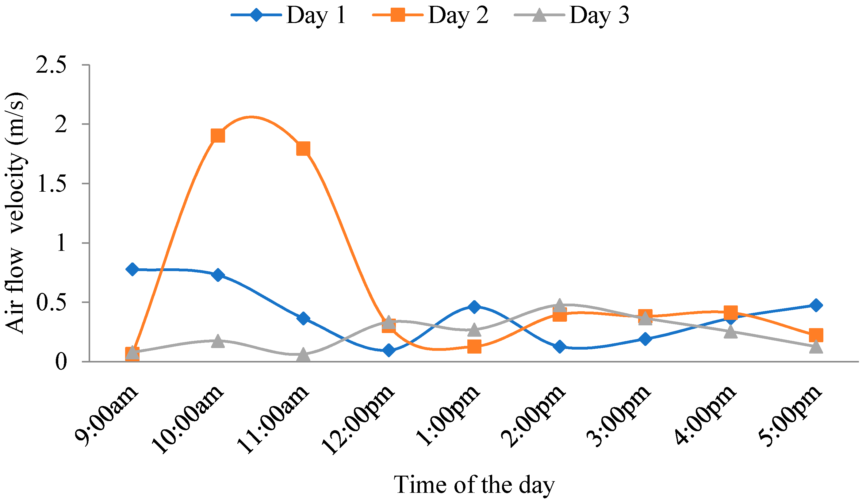 Energies 15 04457 g003 550
