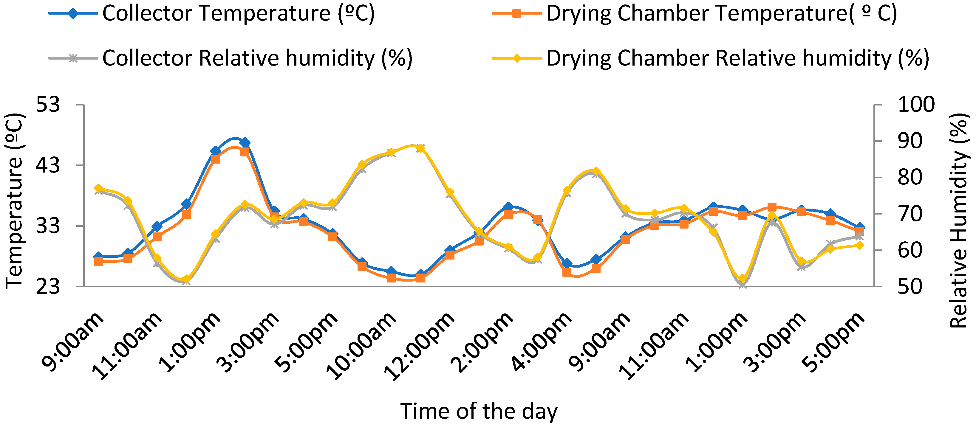 Energies 15 04457 g004 550