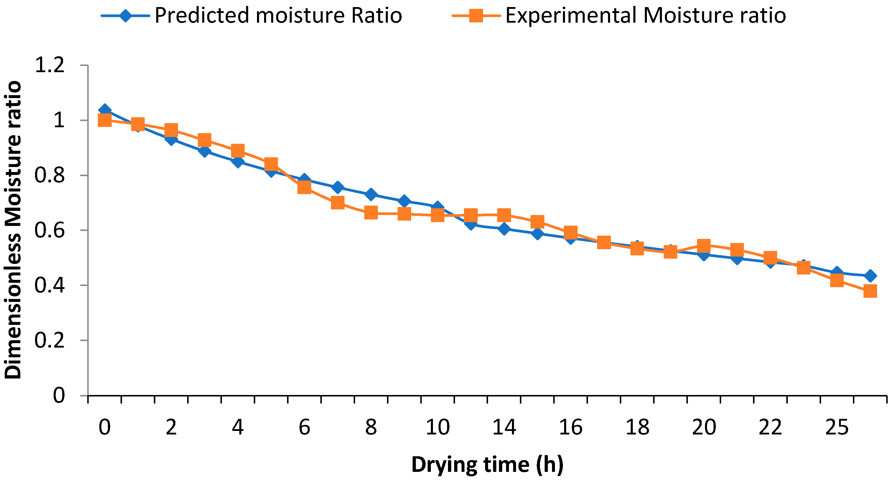 Energies 15 04457 g005 550