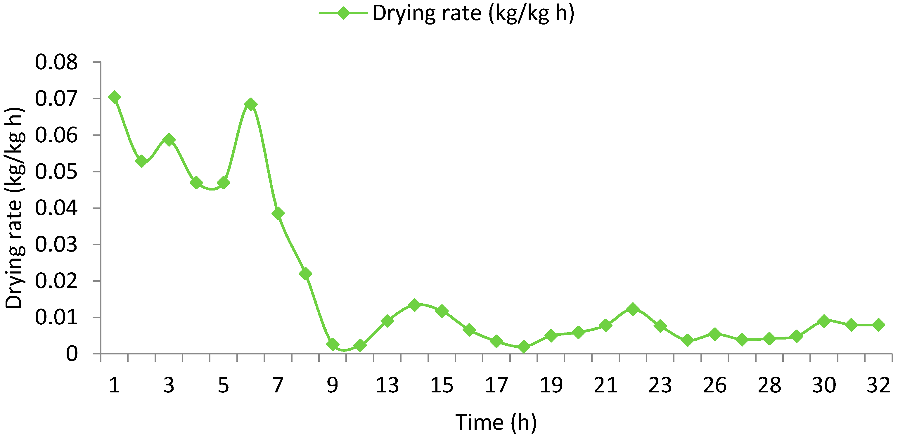 Energies 15 04457 g006 550