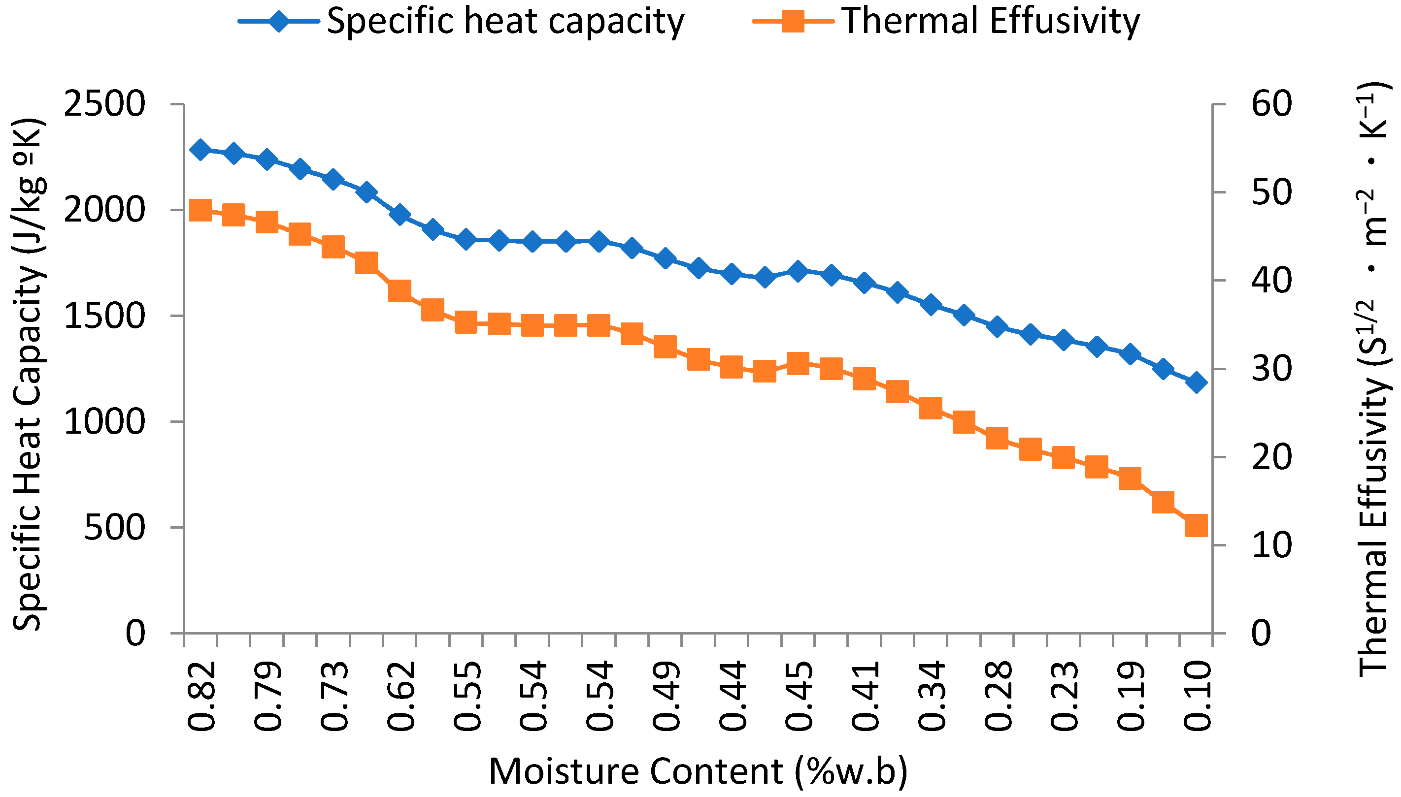 Energies 15 04457 g007 550
